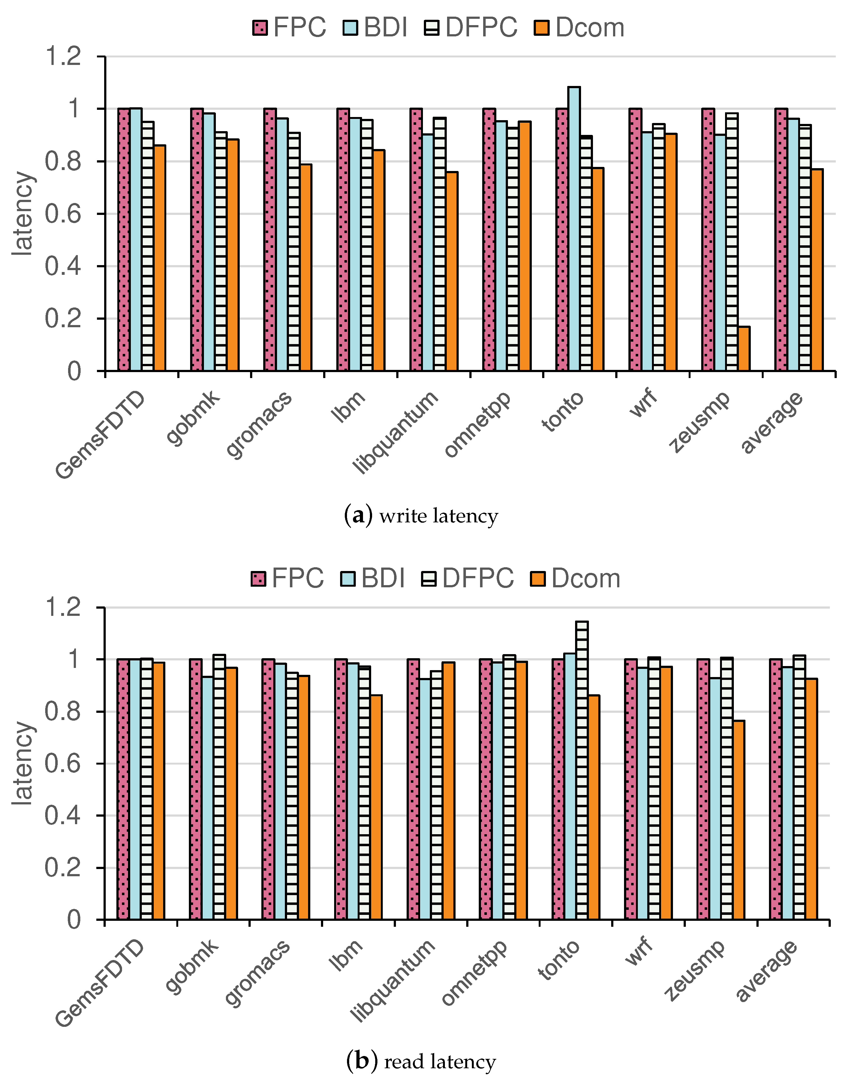 Preprints 155865 g011