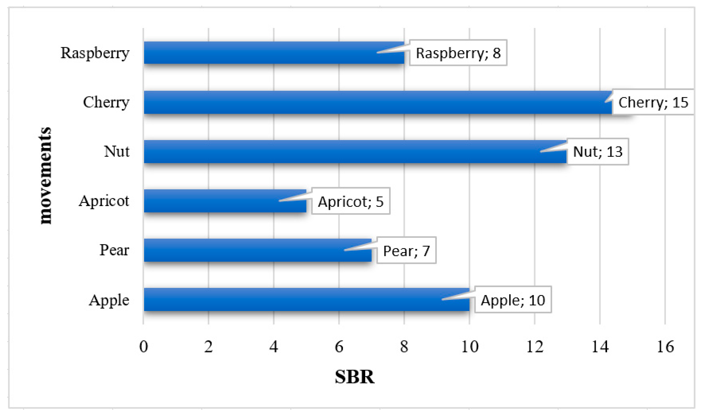 Preprints 164204 g005