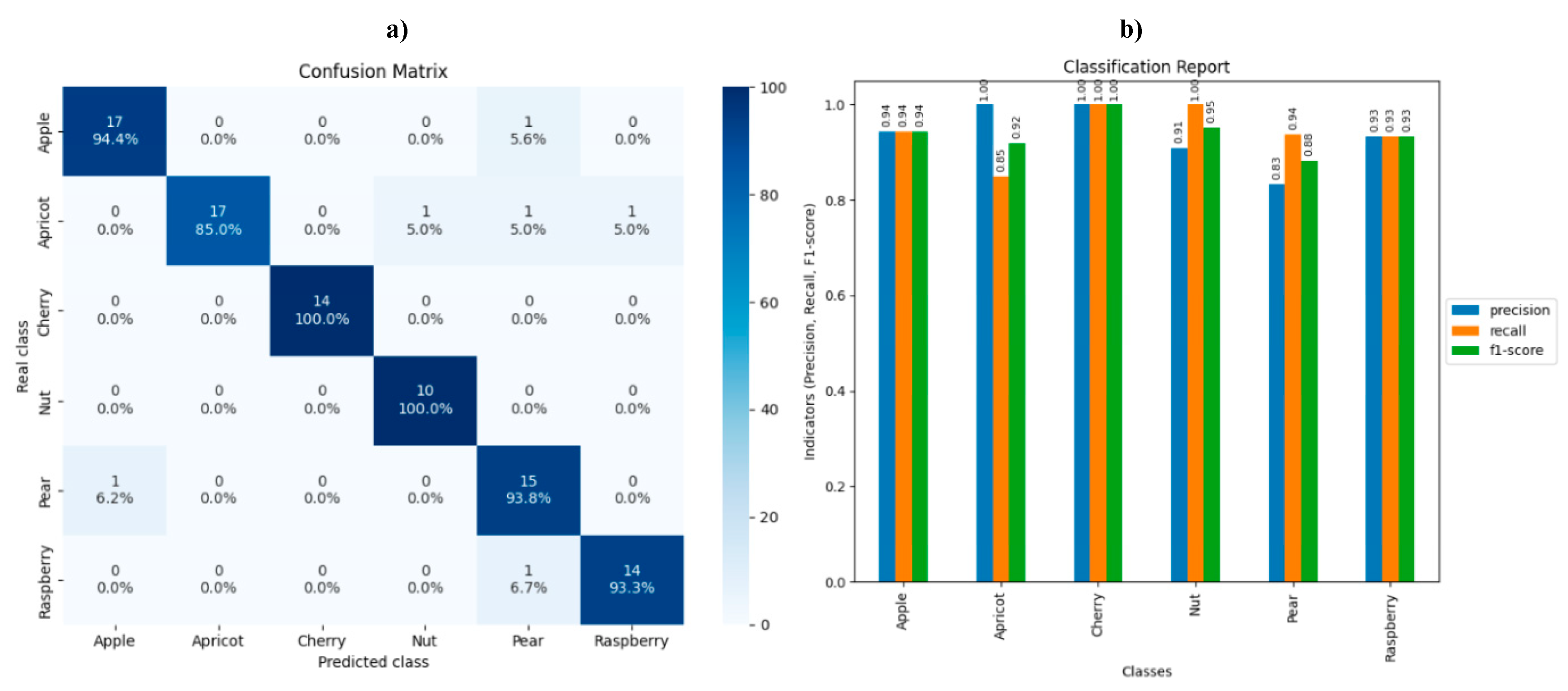 Preprints 164204 g006