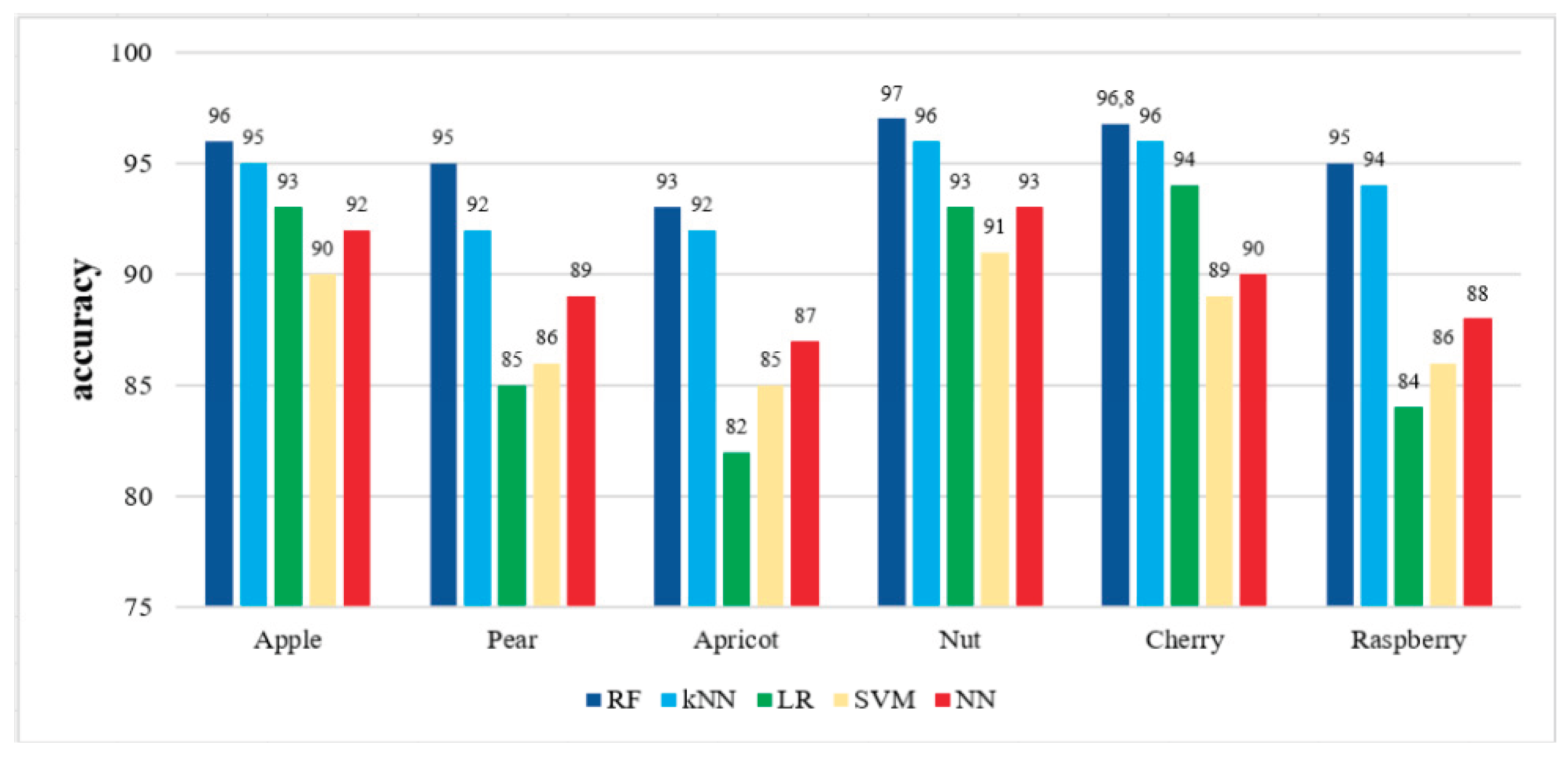 Preprints 164204 g007