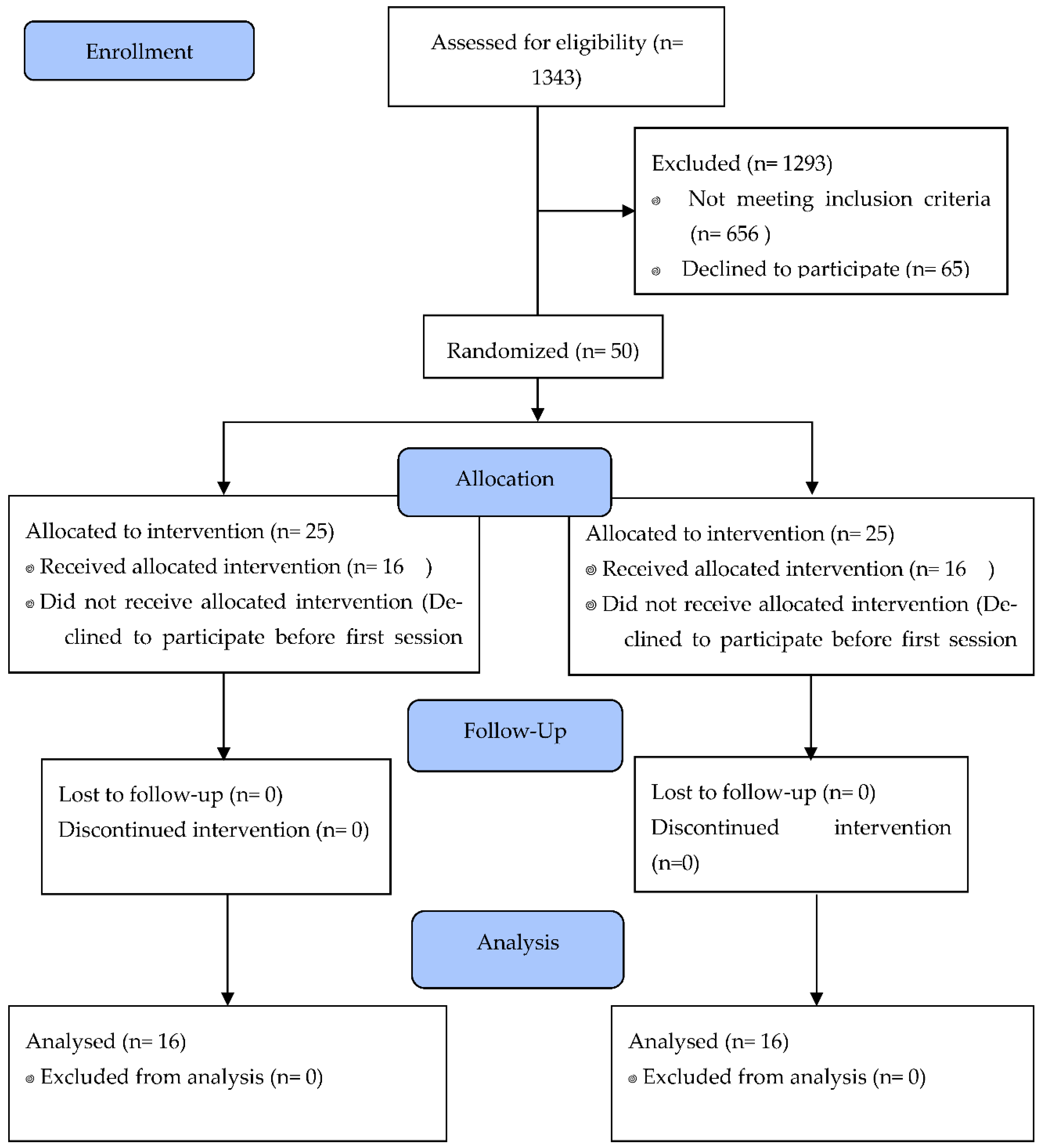 Preprints 163727 g001