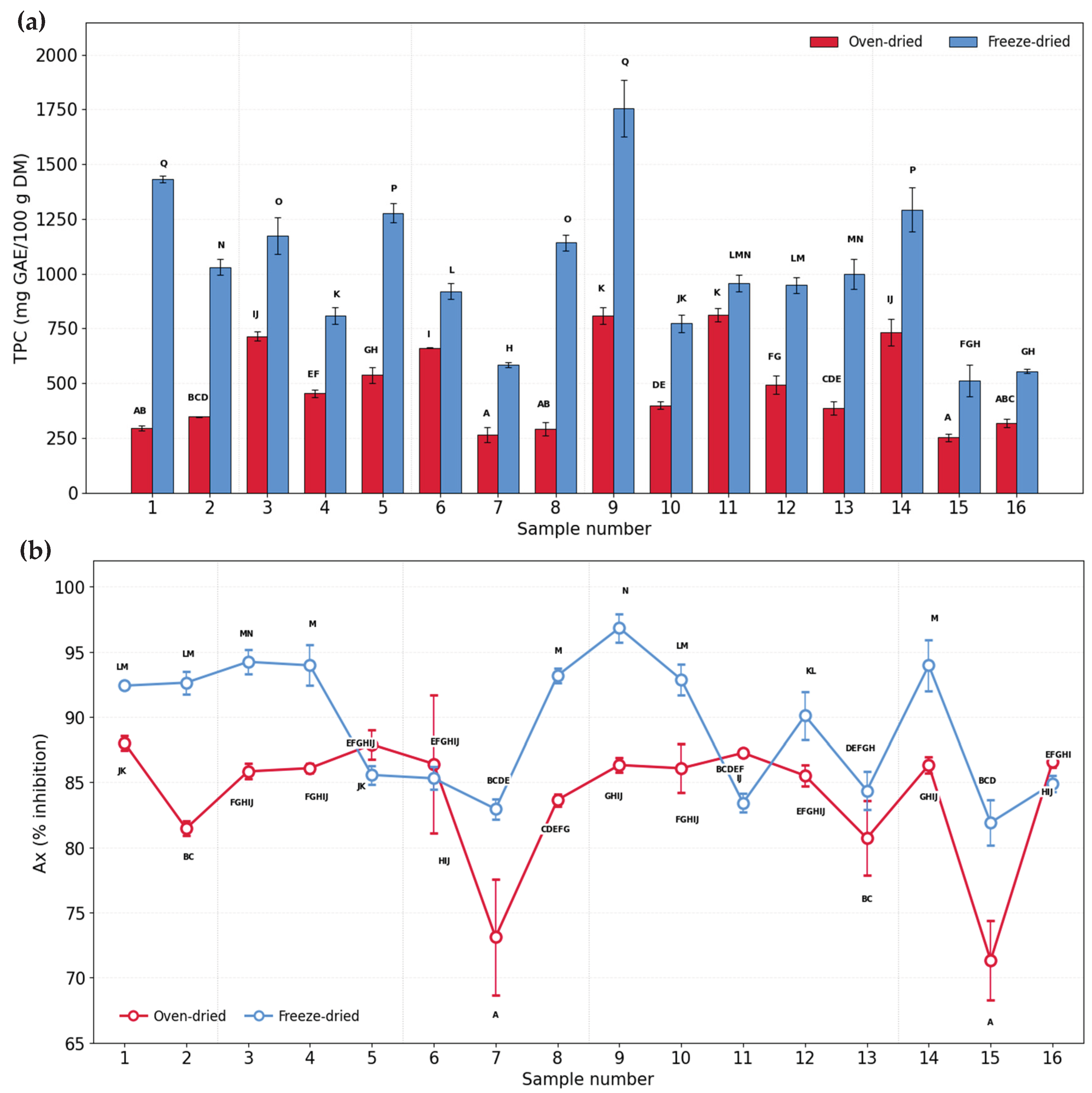 Preprints 226320 g002