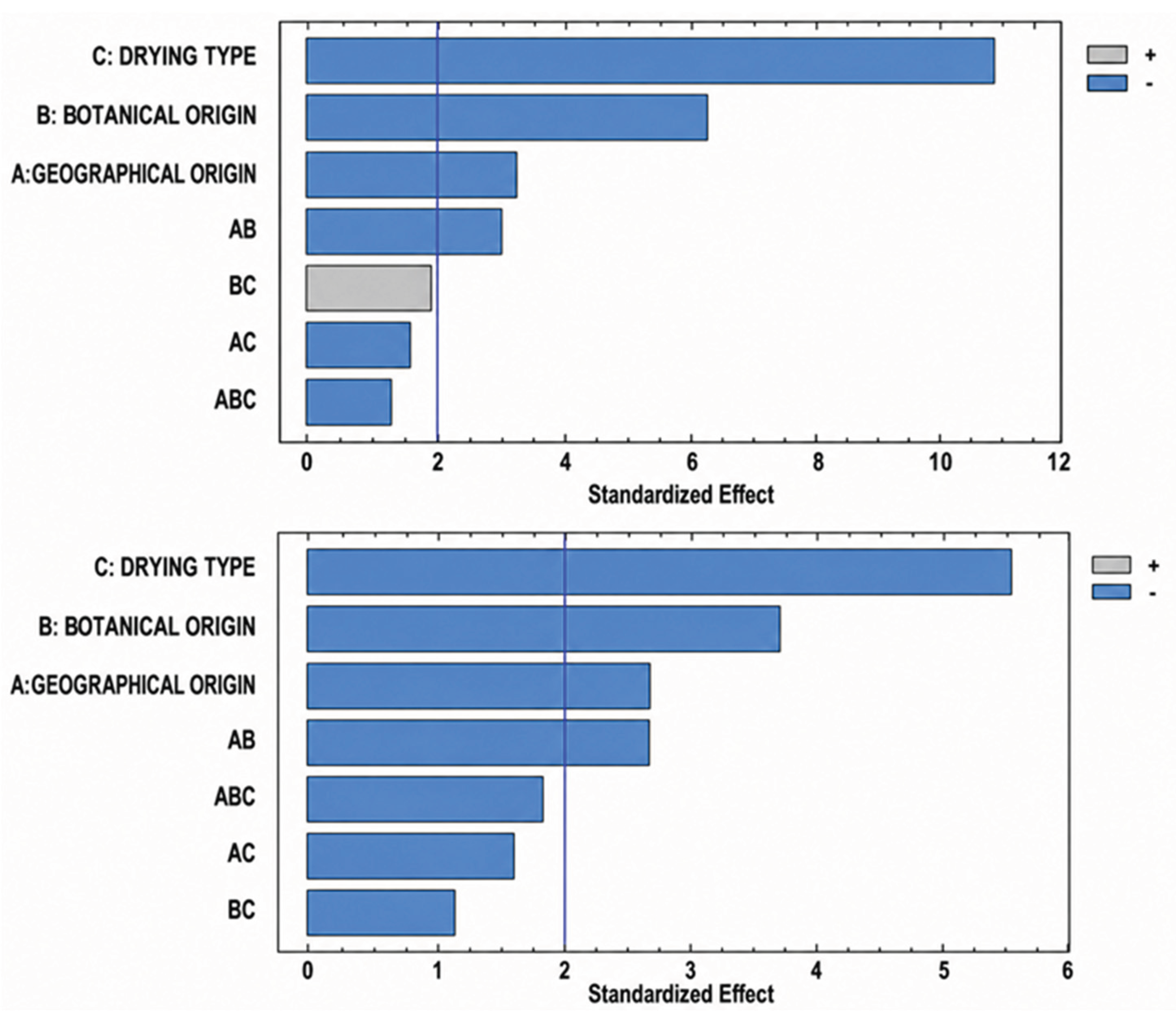Preprints 226320 g003