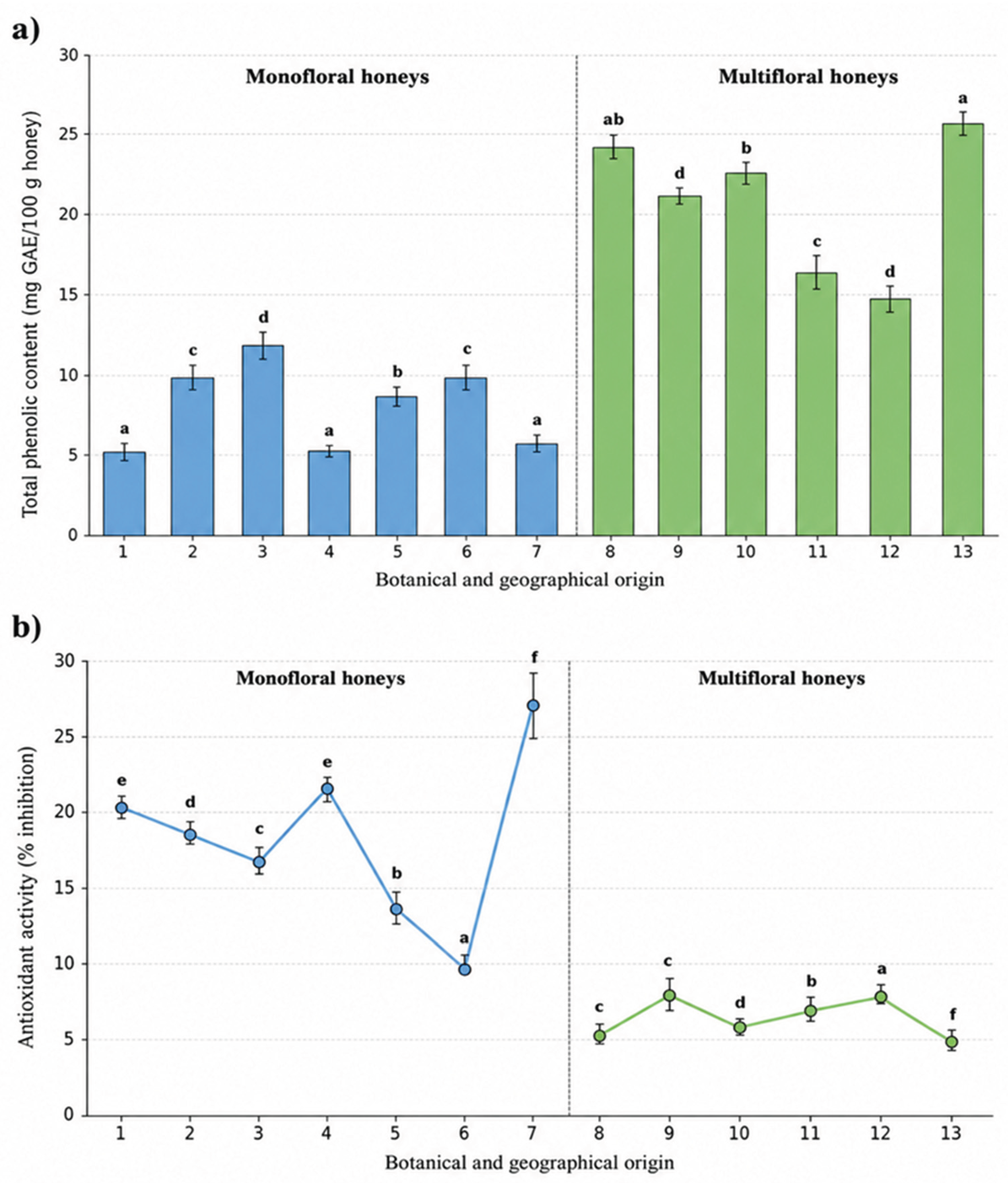 Preprints 226320 g004