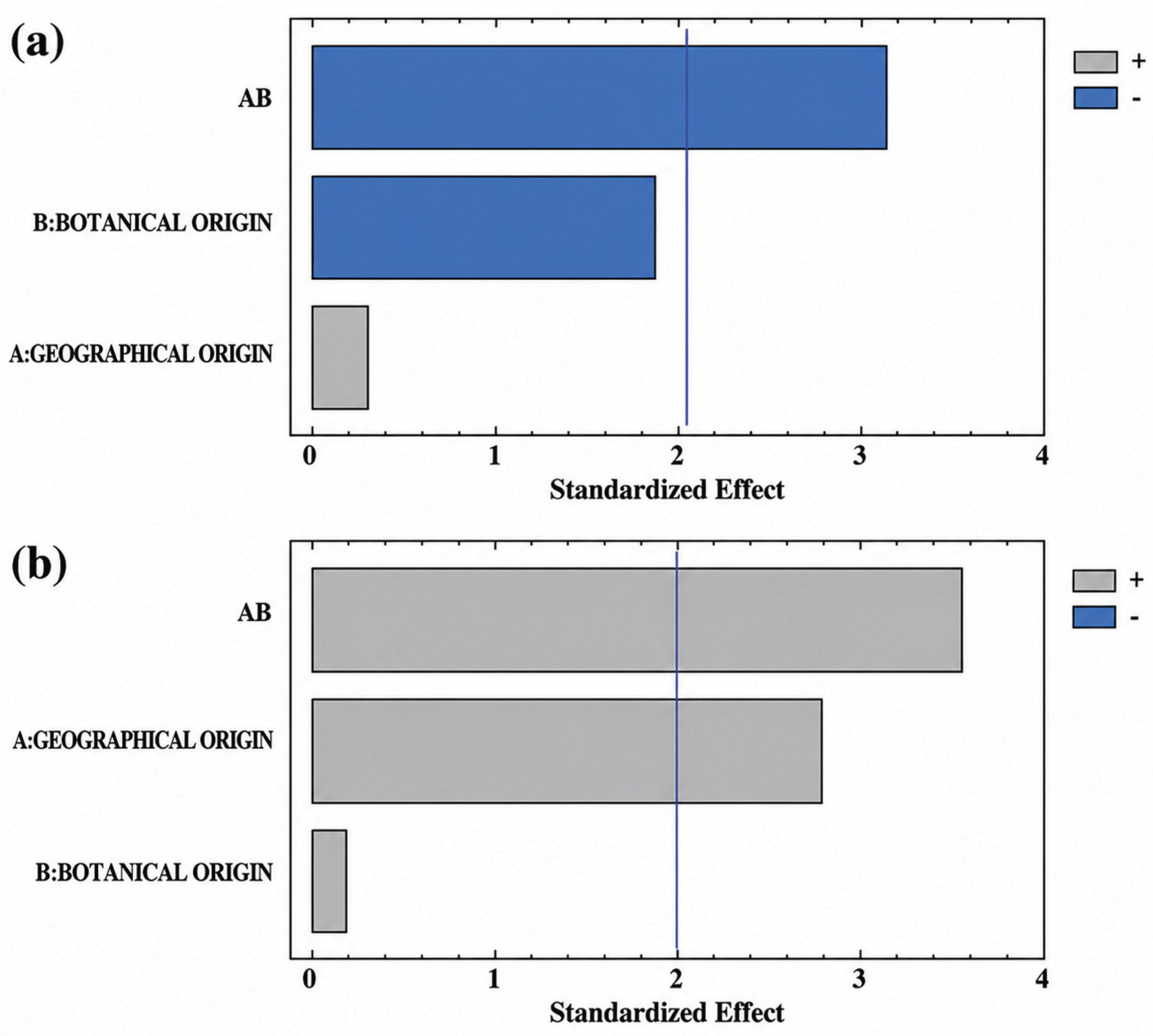 Preprints 226320 g005