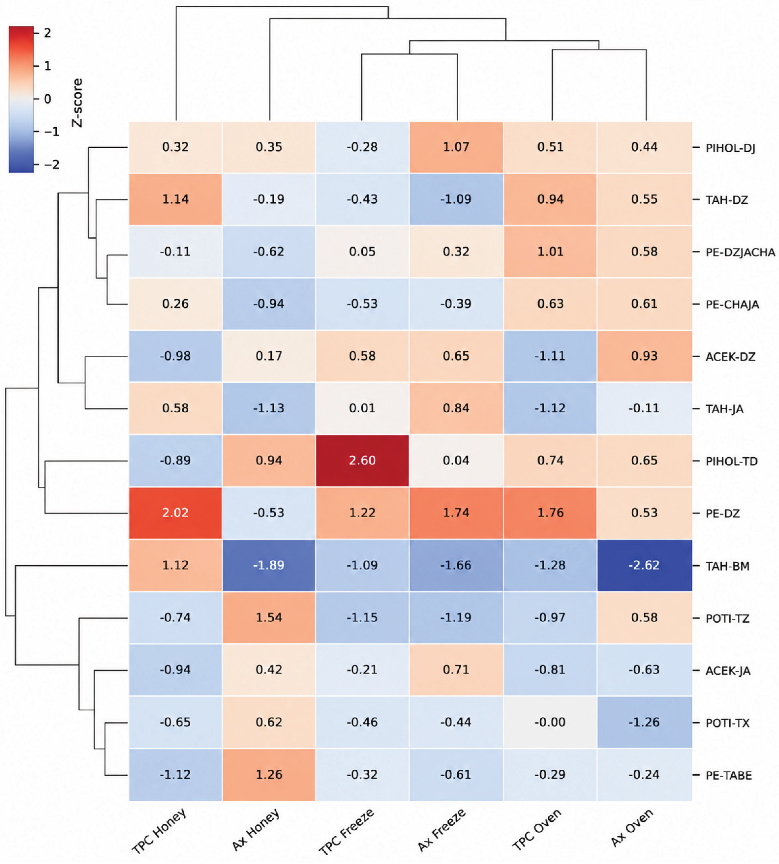 Preprints 226320 g006