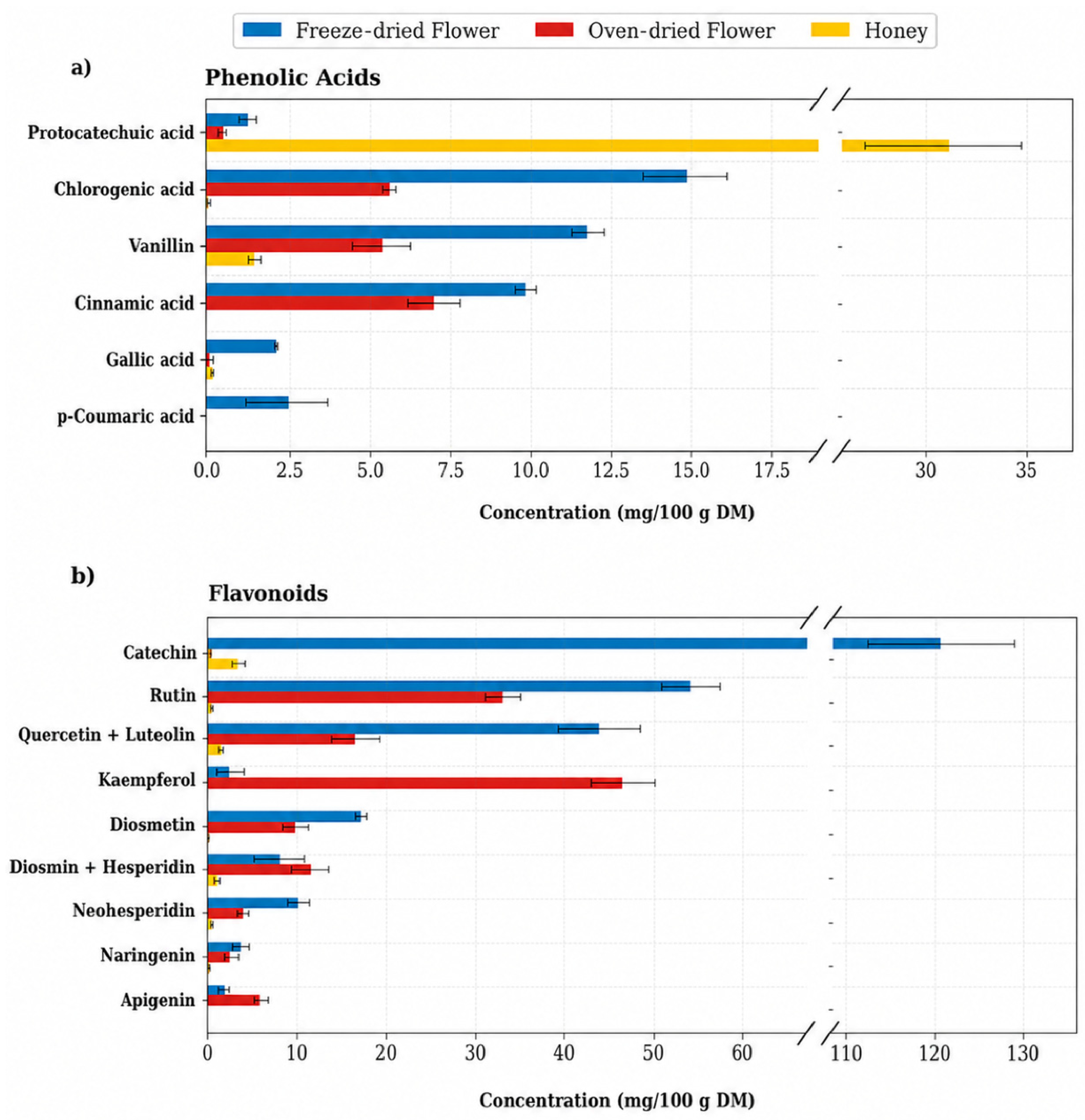 Preprints 226320 g007