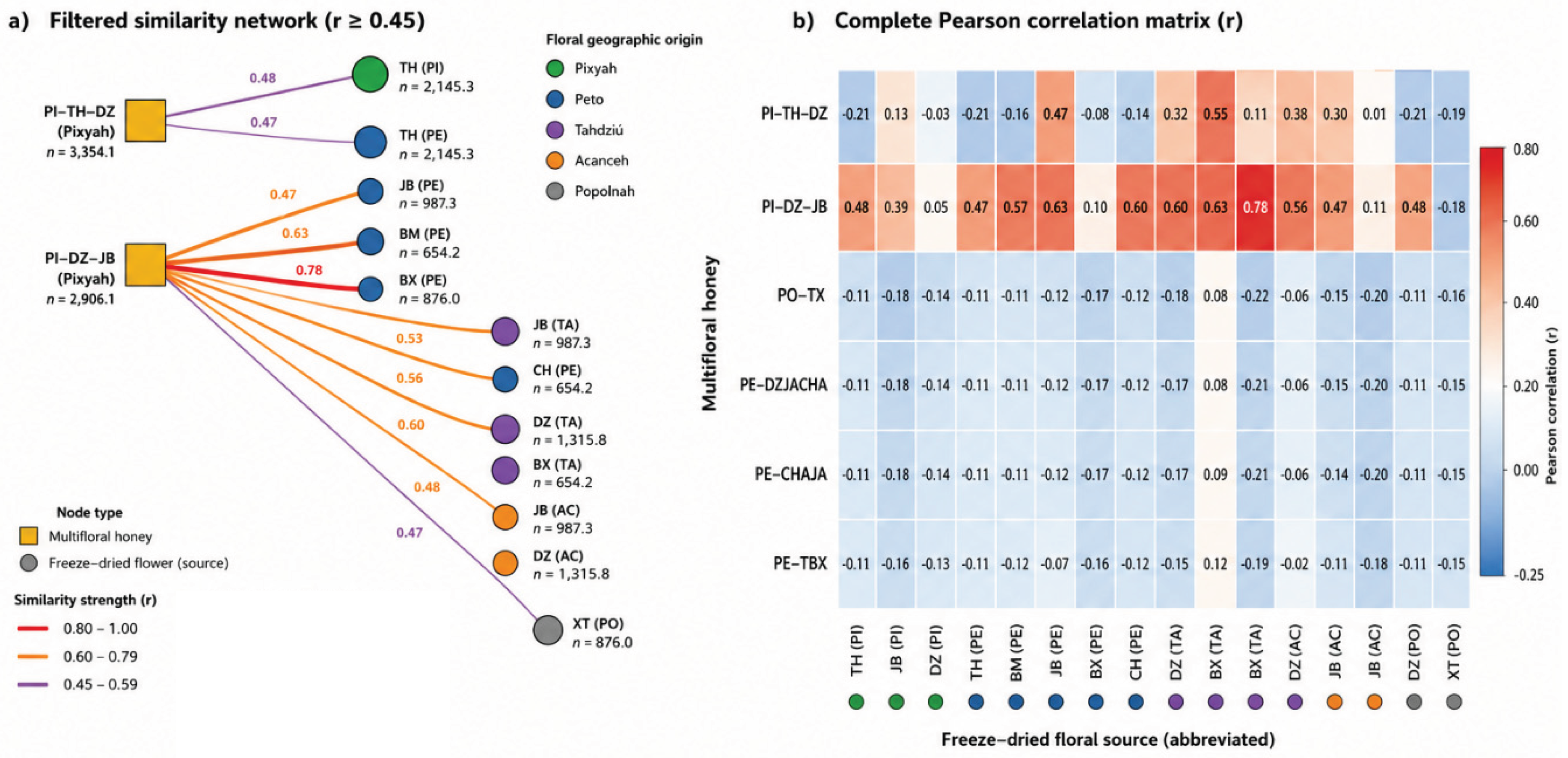 Preprints 226320 g008