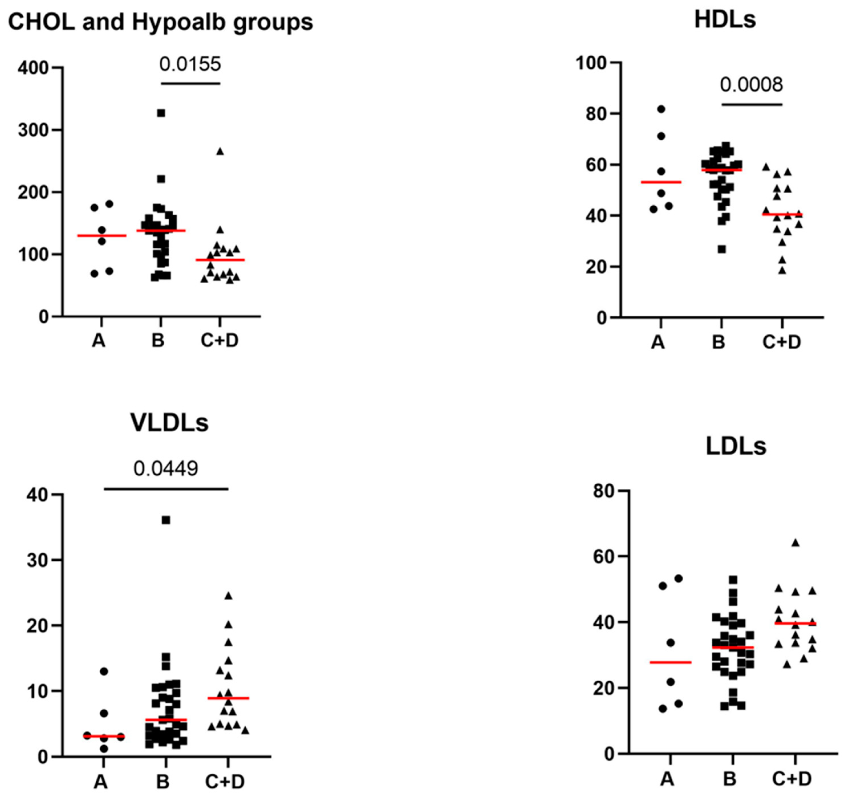 Preprints 118022 g002