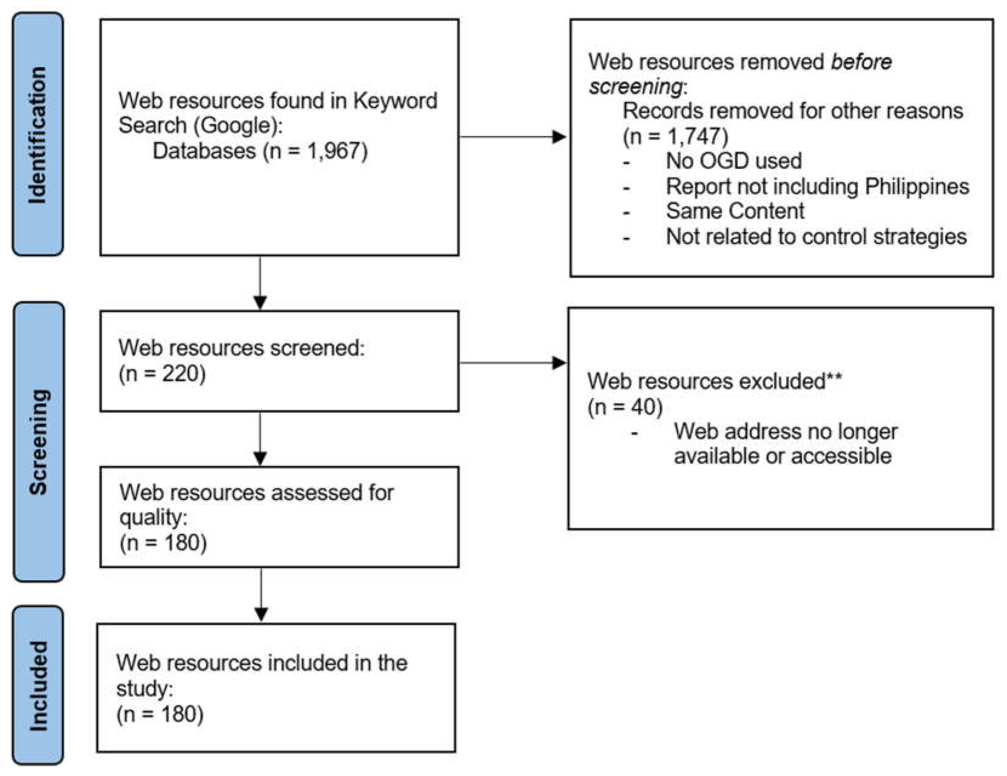 Preprints 147163 g001