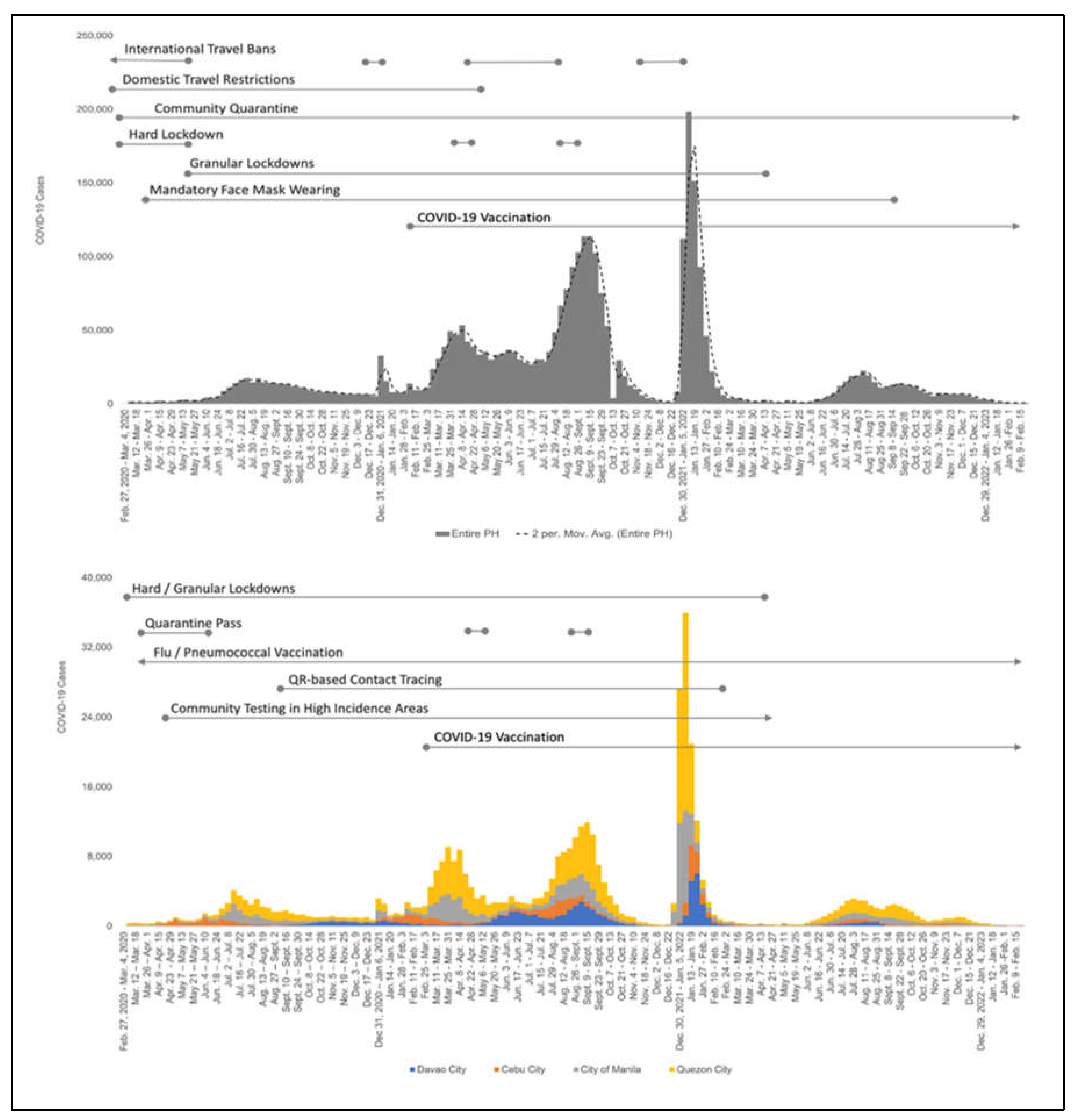Preprints 147163 g002