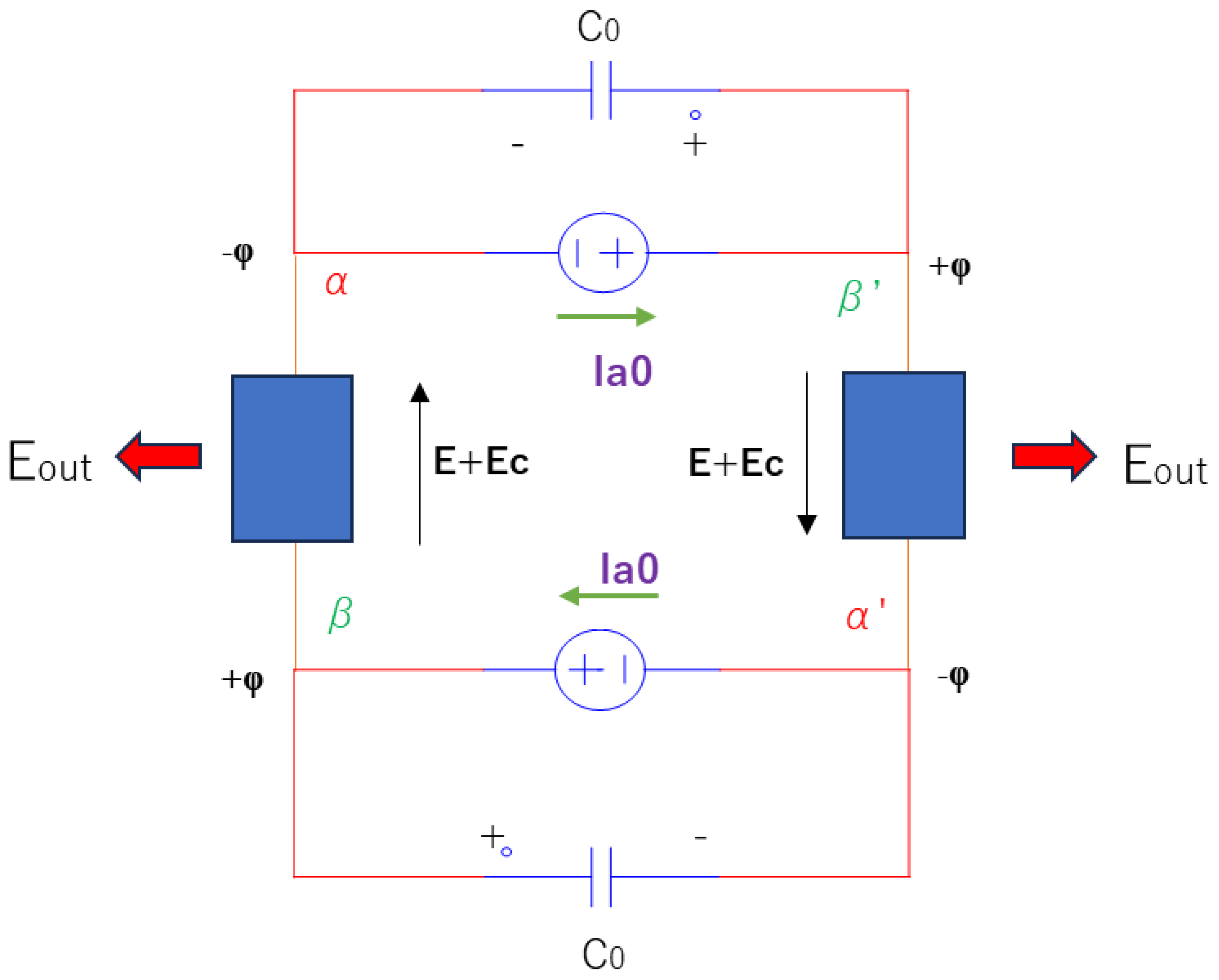 Preprints 162435 g004