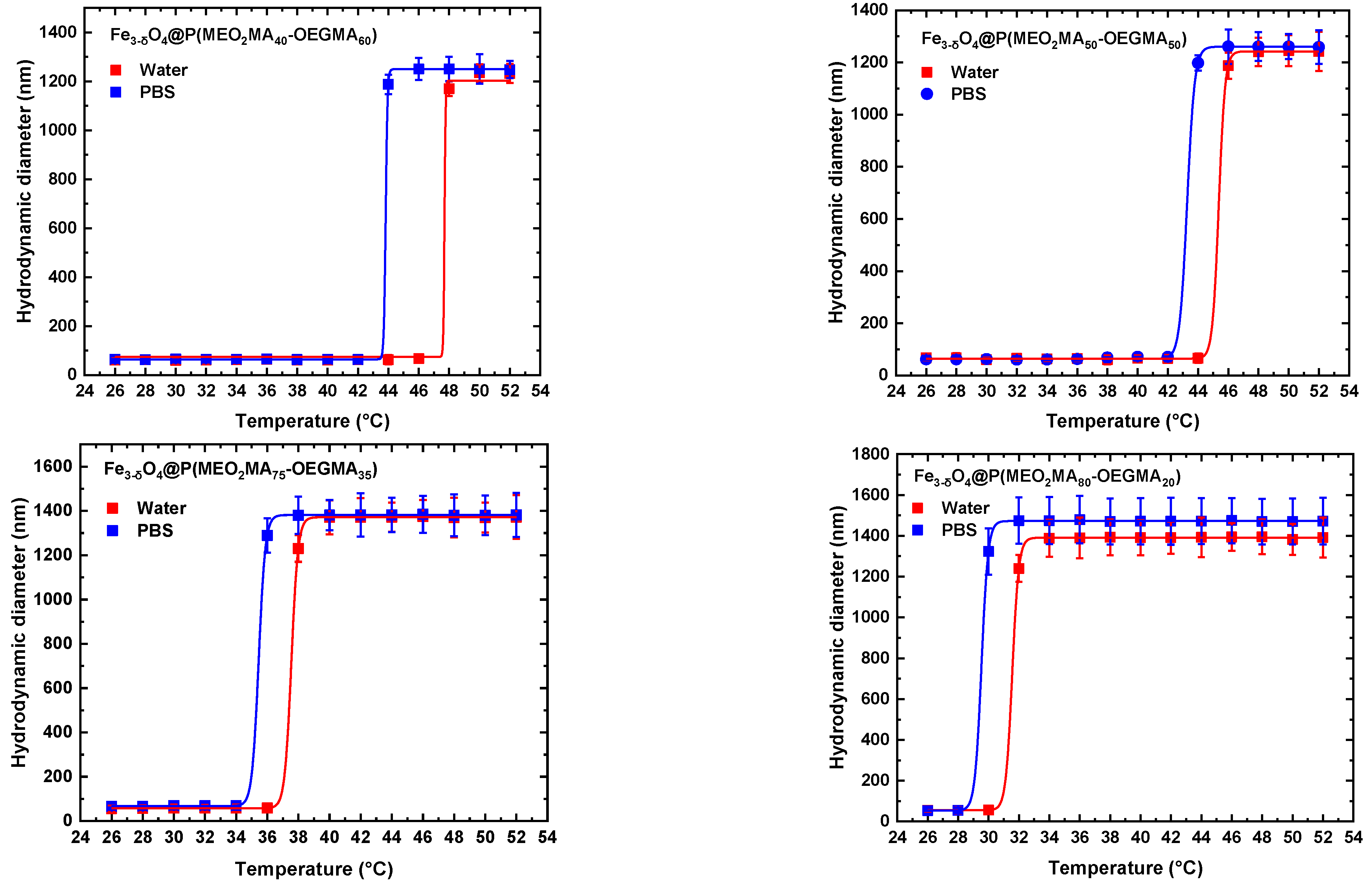 Preprints 87764 g001