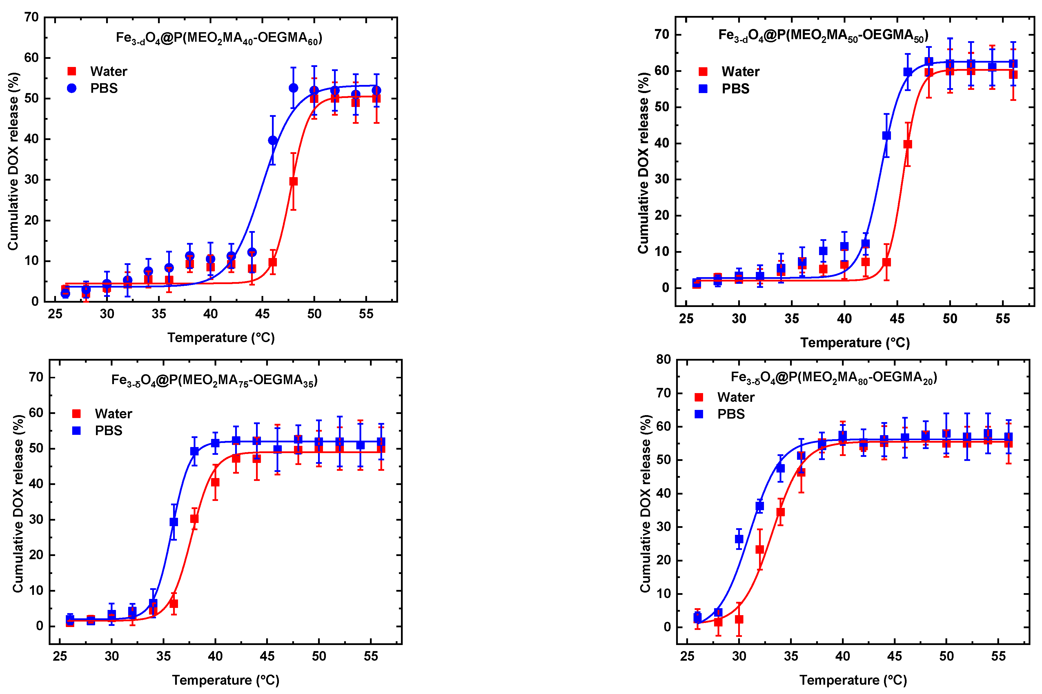 Preprints 87764 g002