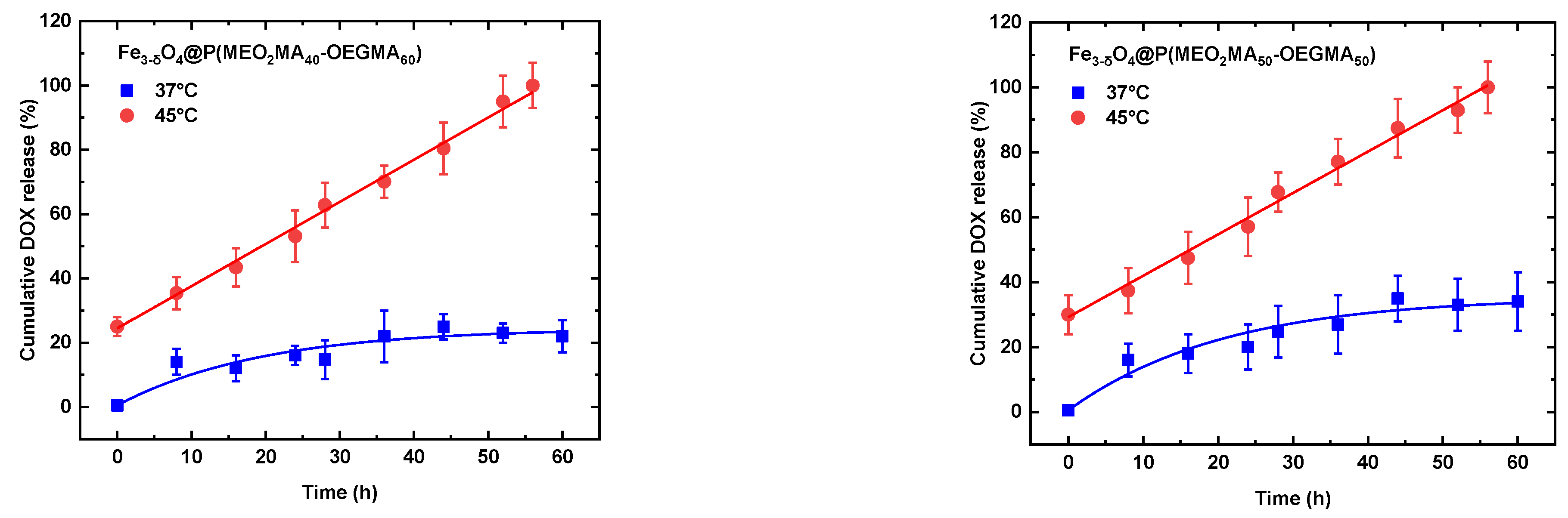 Preprints 87764 g003