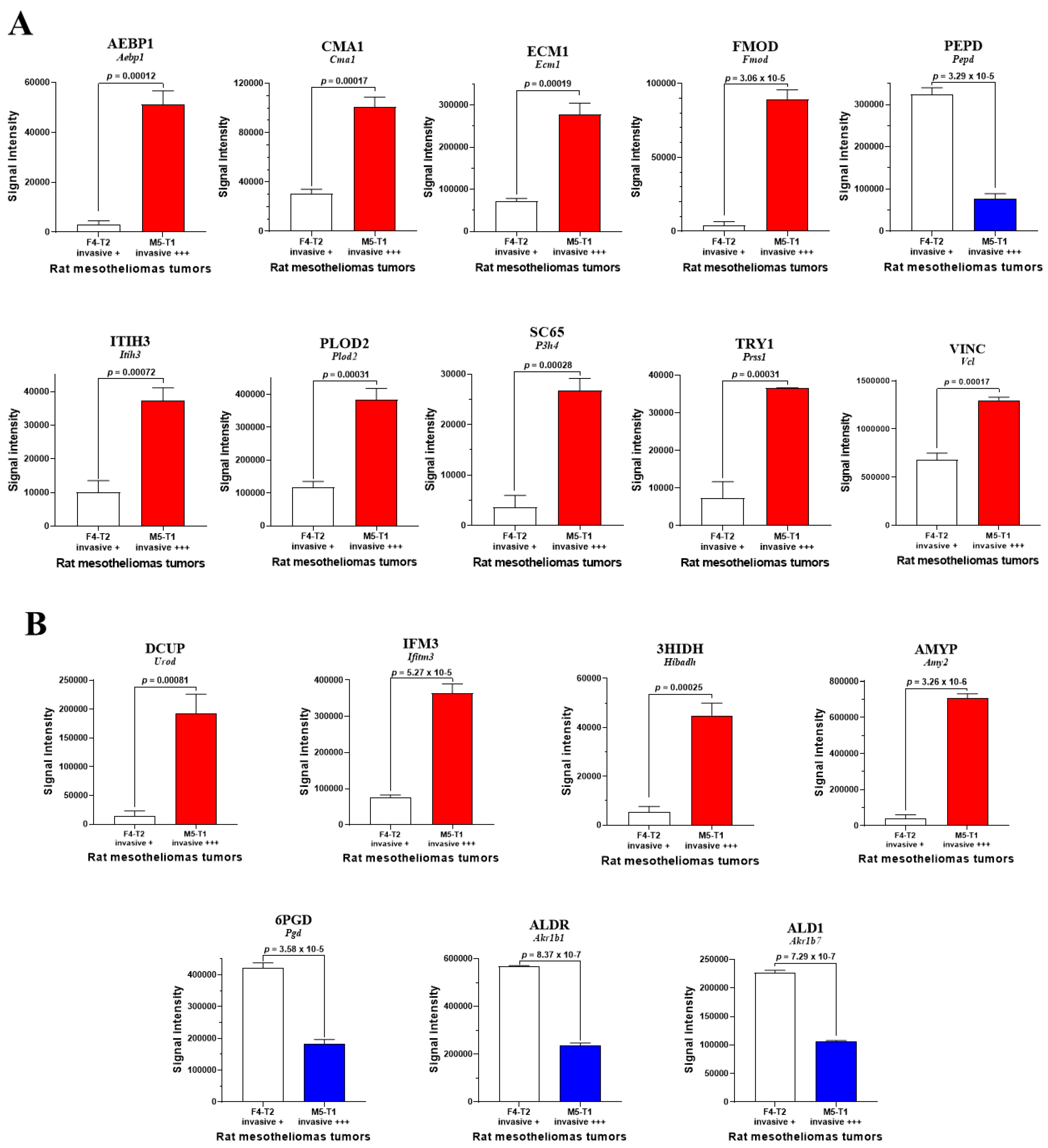 Preprints 74456 g003a
