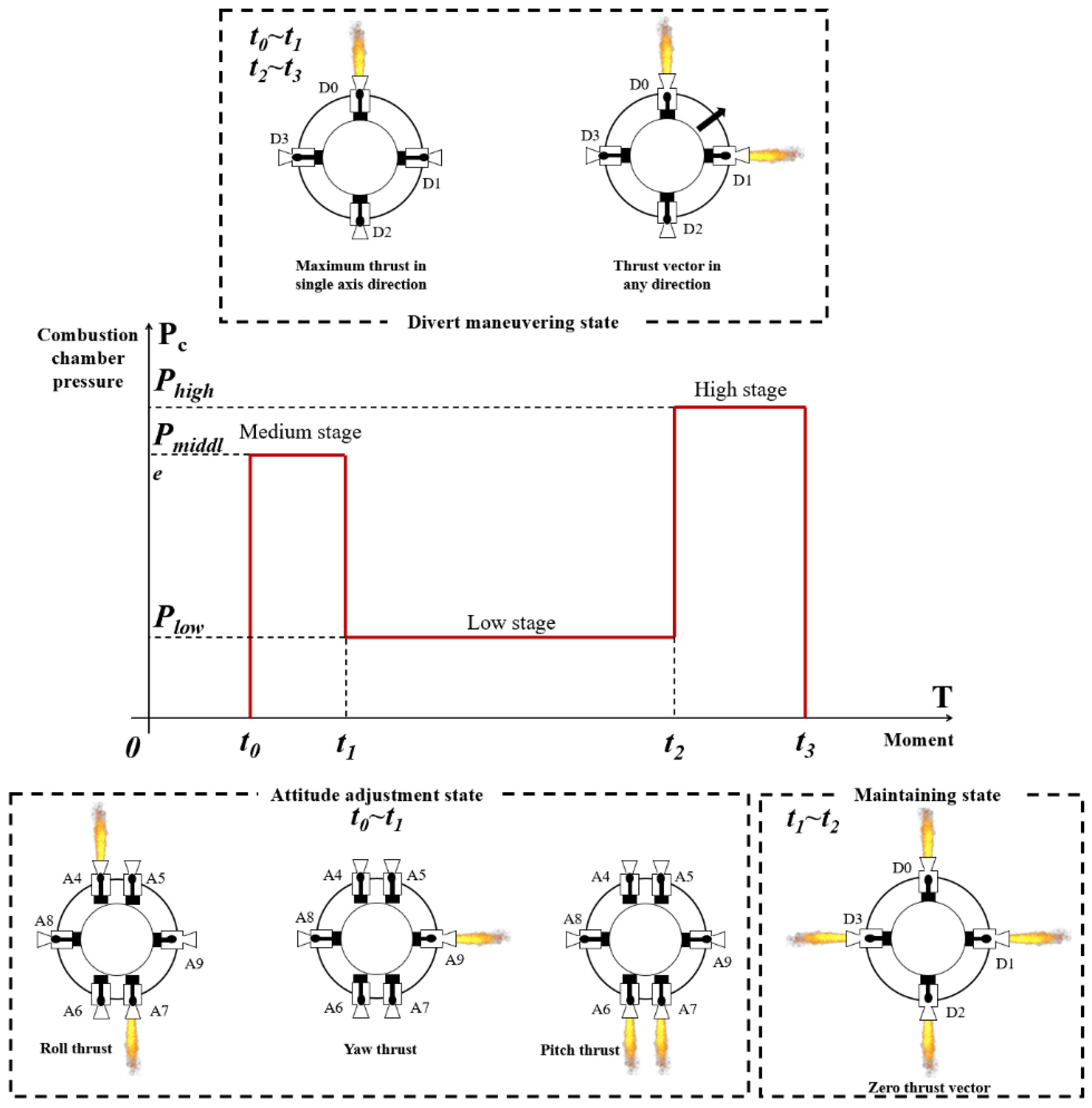 Preprints 137975 g002