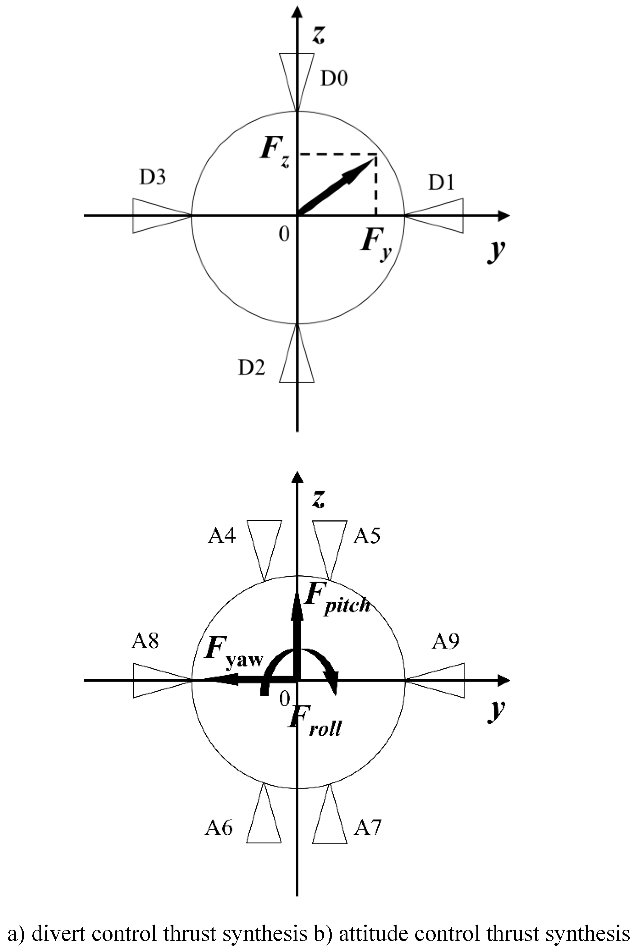 Preprints 137975 g005