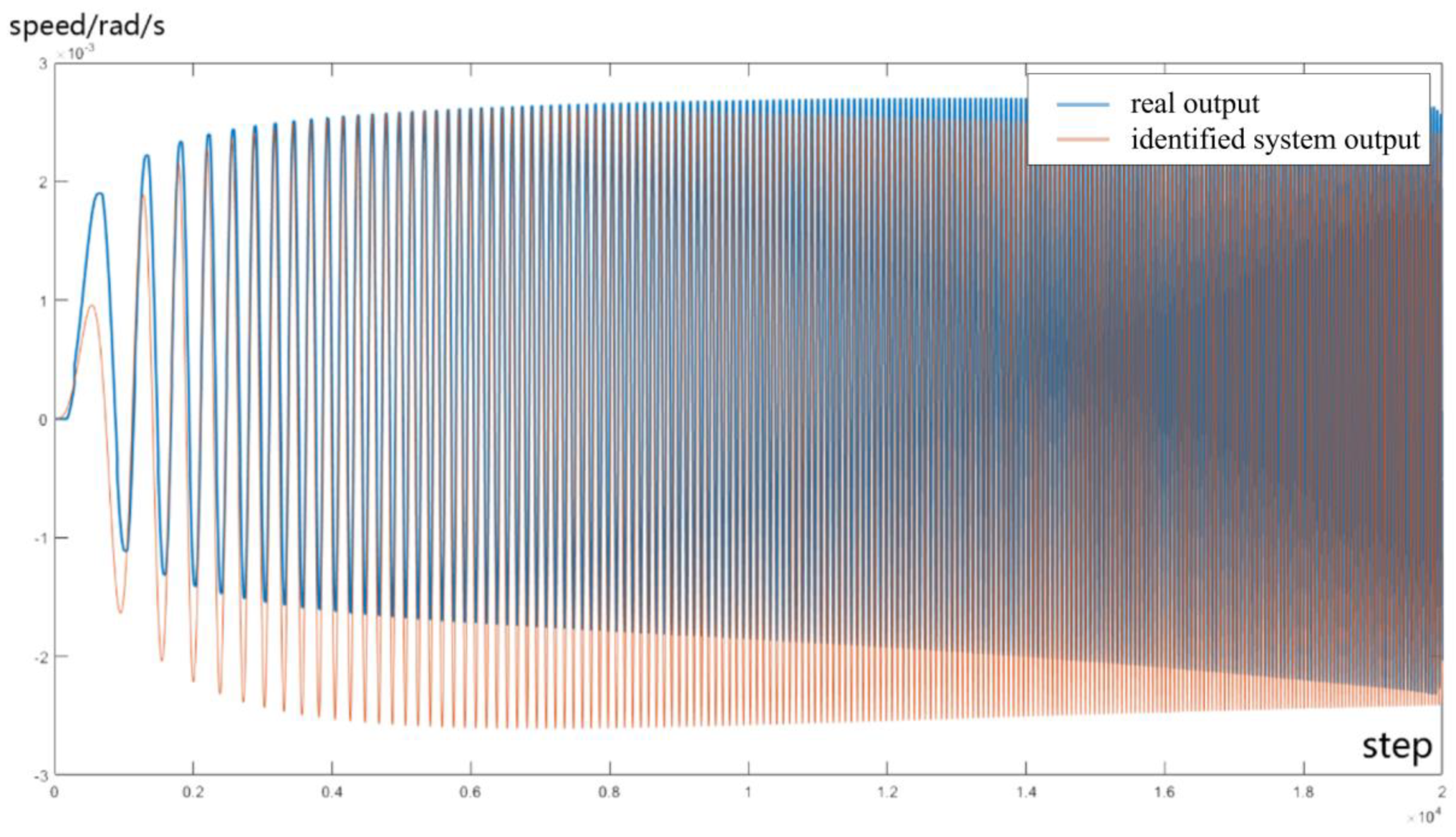 Preprints 137975 g006