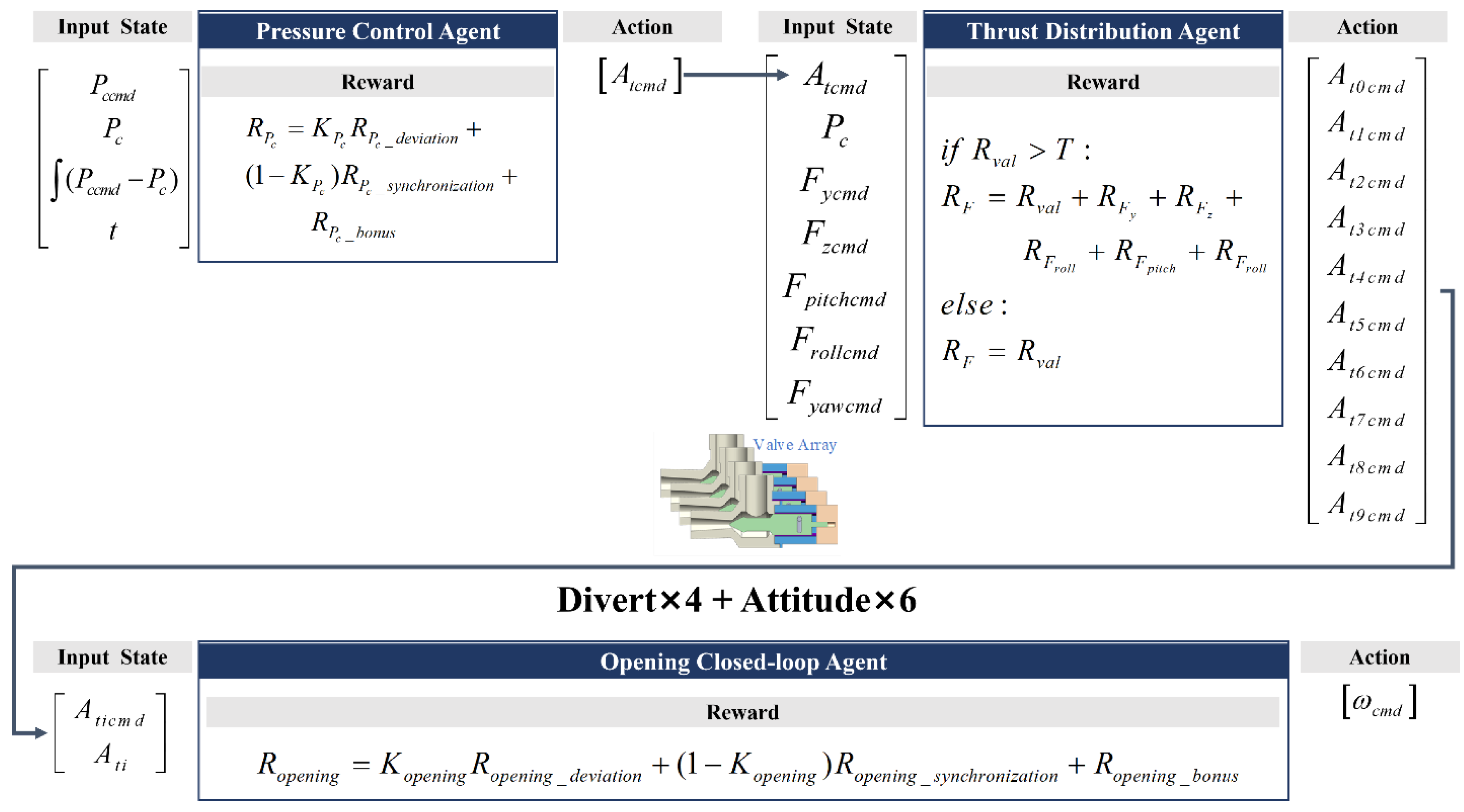 Preprints 137975 g007
