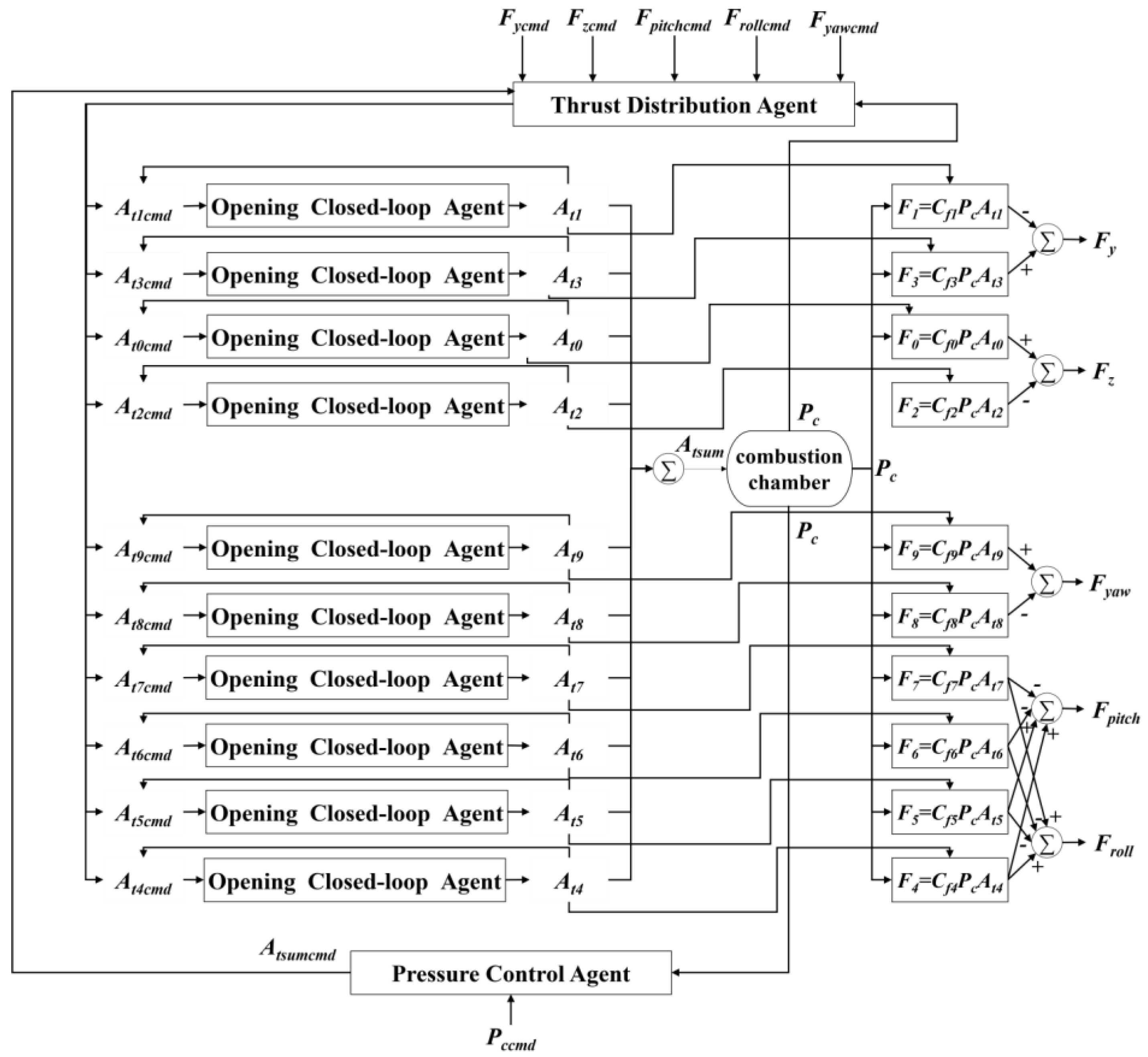 Preprints 137975 g008