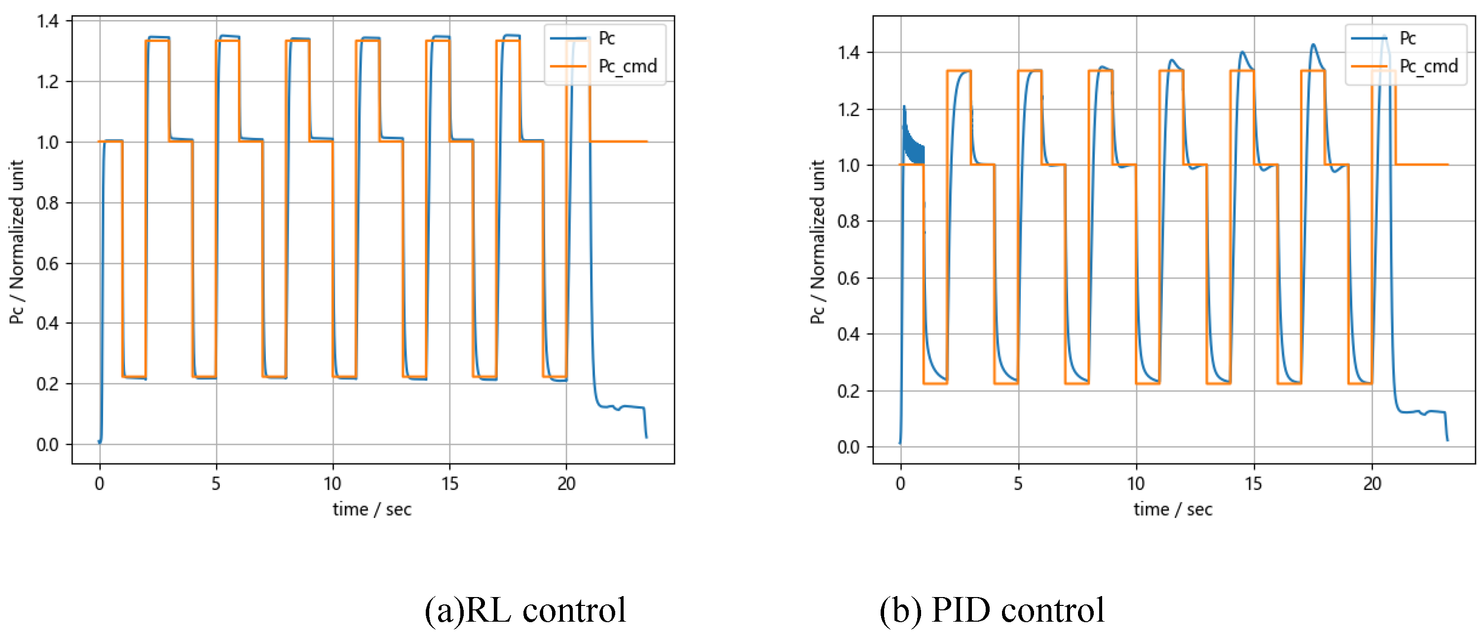 Preprints 137975 g009