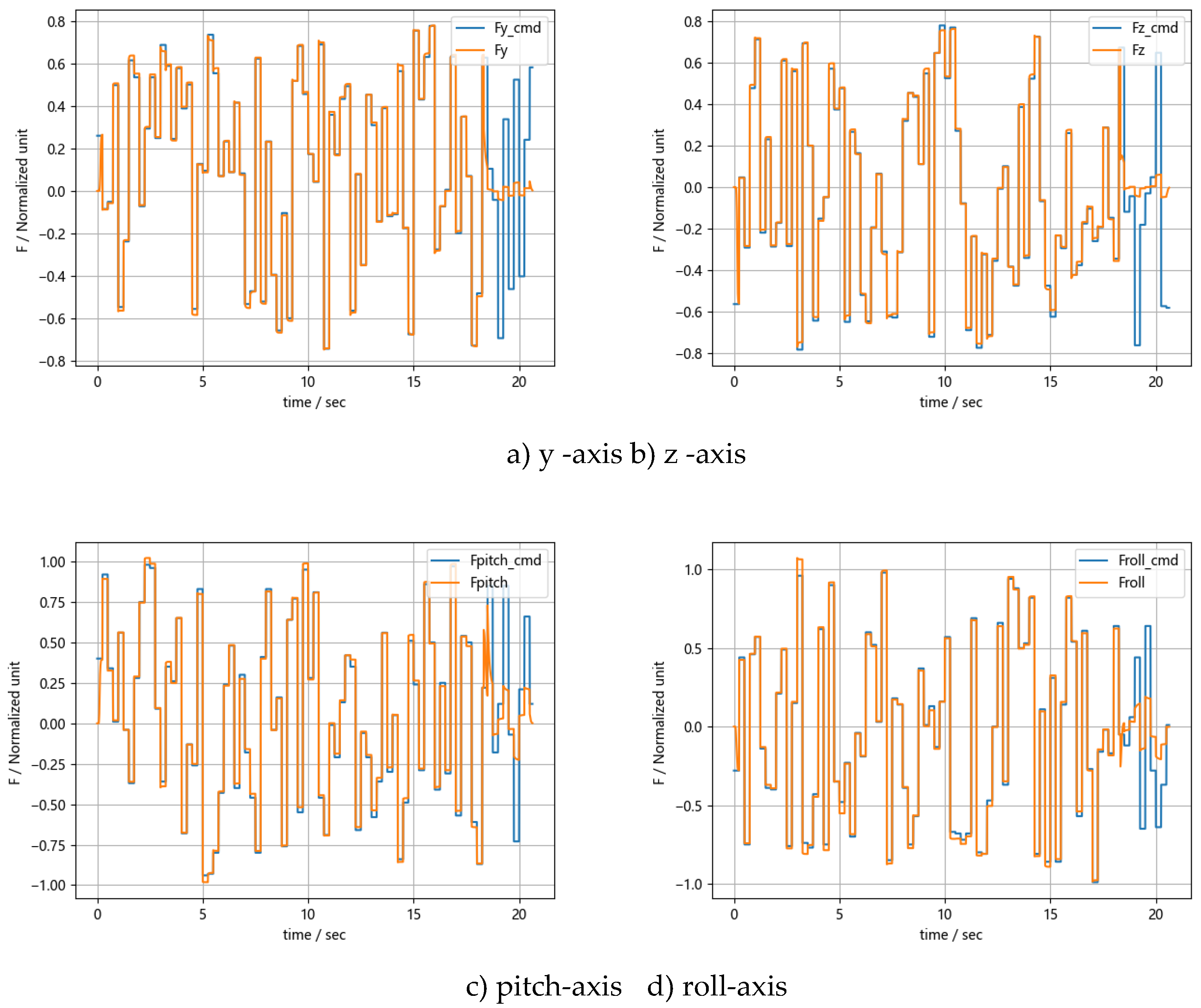 Preprints 137975 g010a