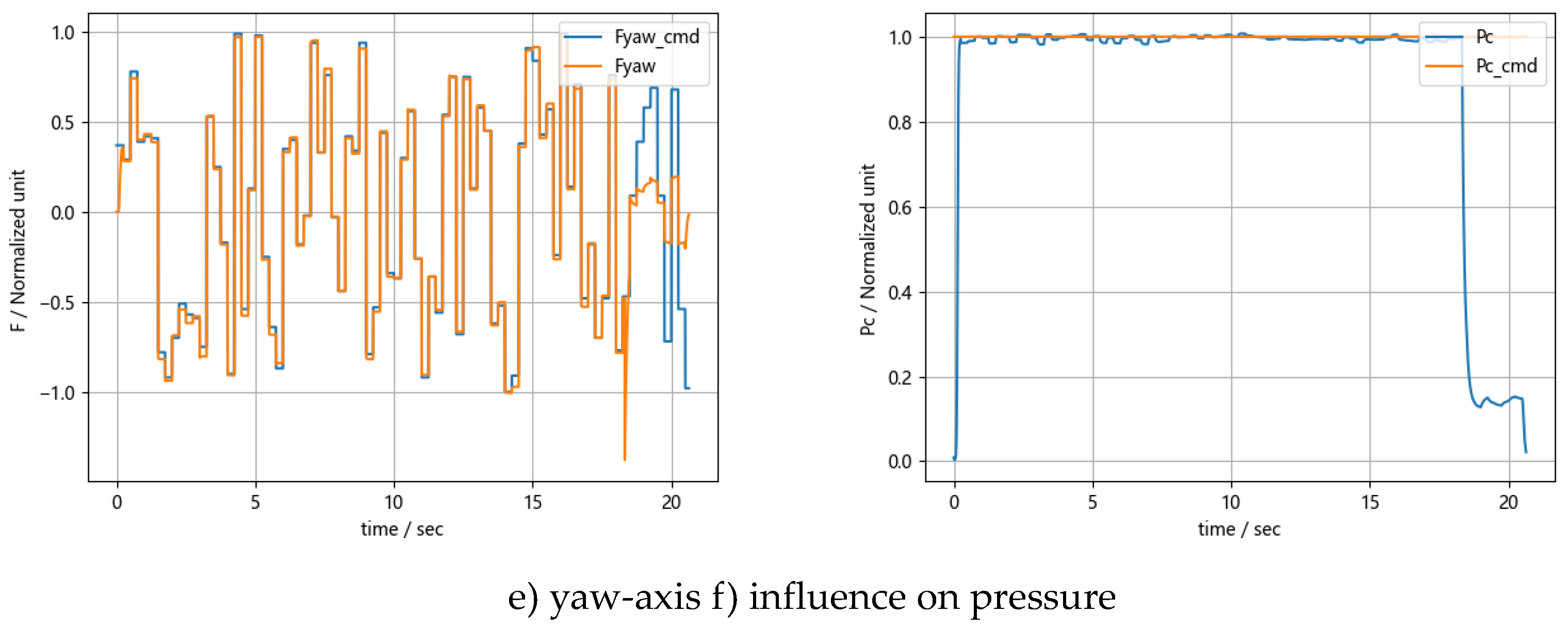Preprints 137975 g010b
