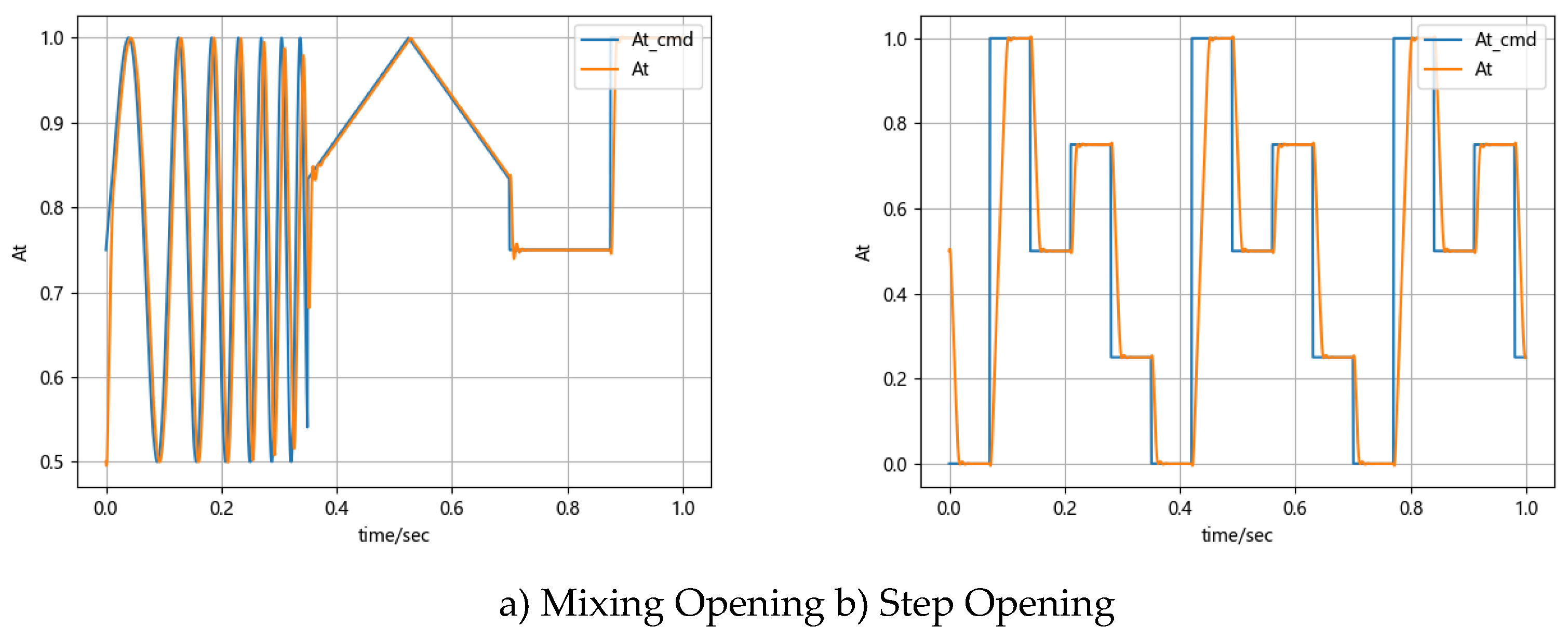 Preprints 137975 g011a