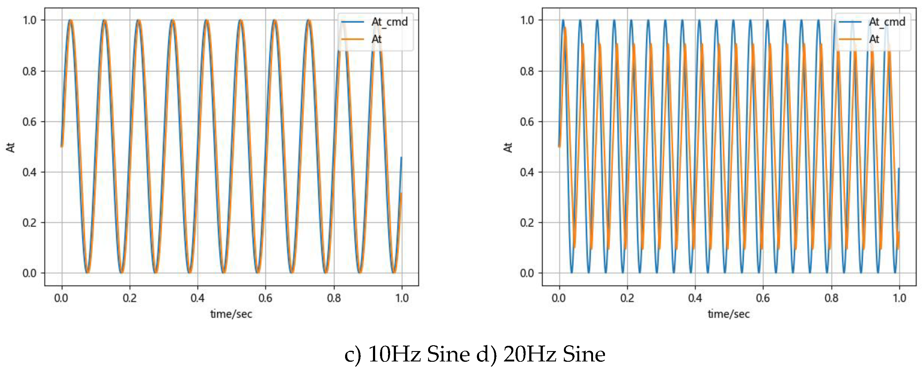 Preprints 137975 g011b
