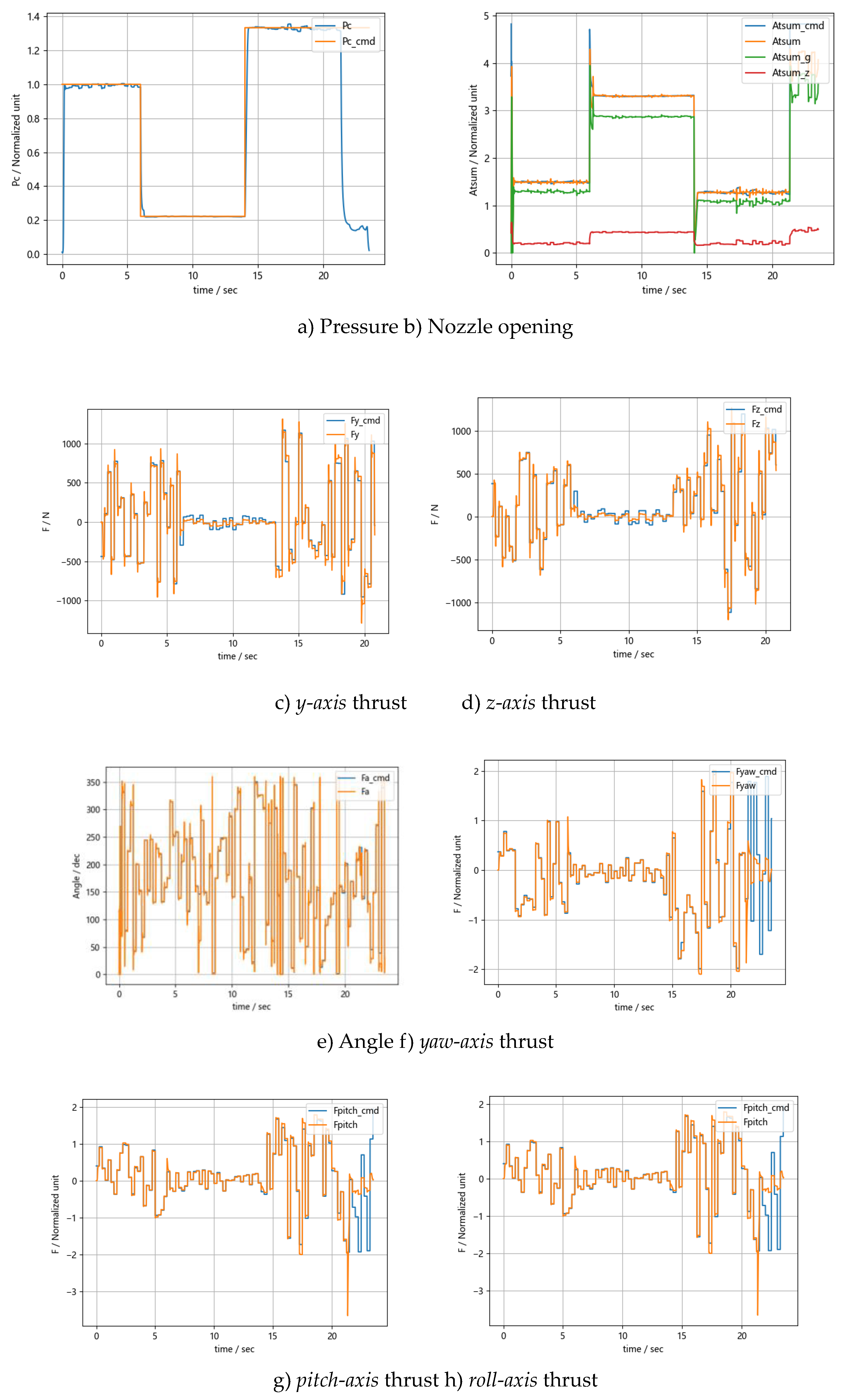 Preprints 137975 g012