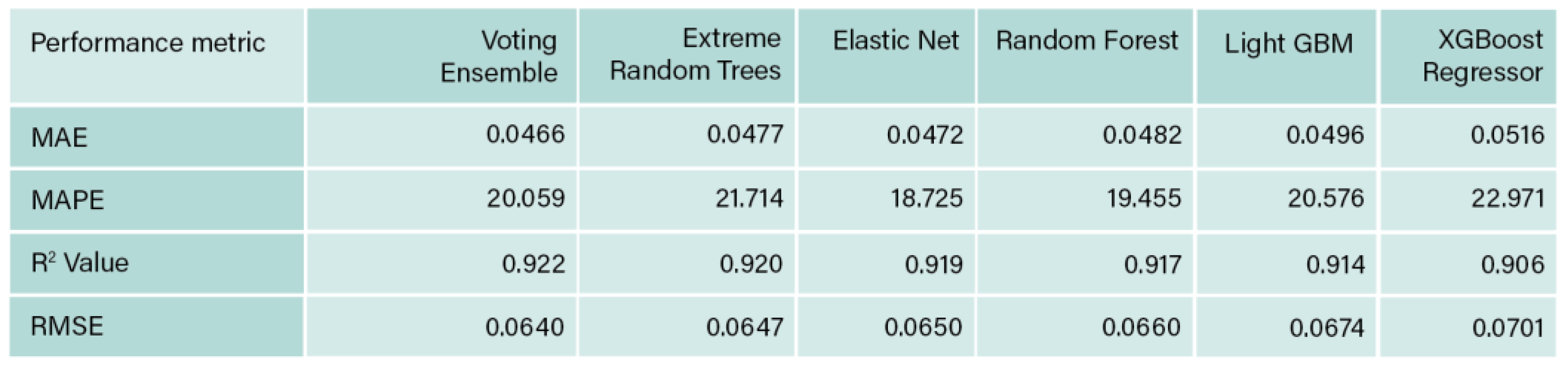 Preprints 151042 i007