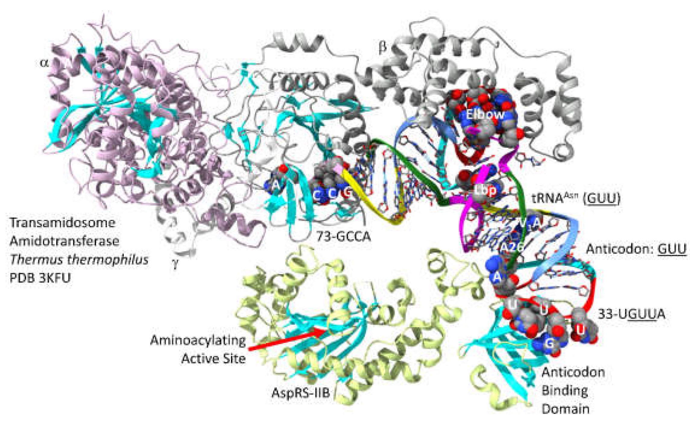 Preprints 203151 g022