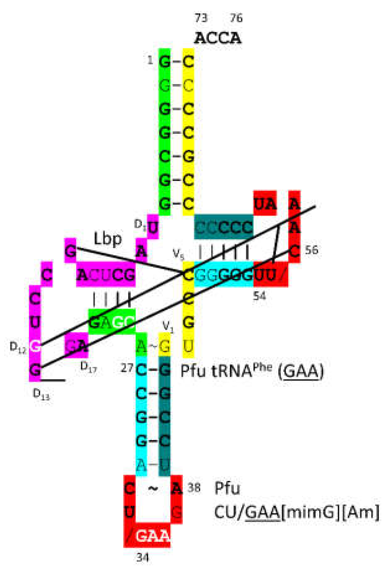 Preprints 203151 g031