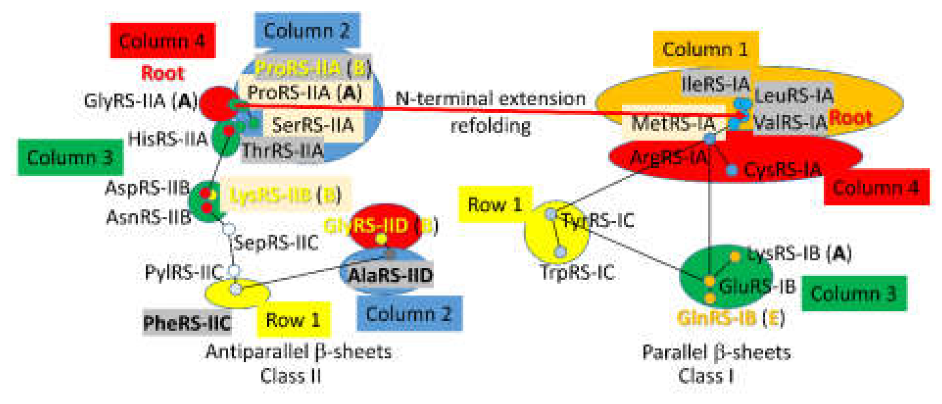 Preprints 203151 g038