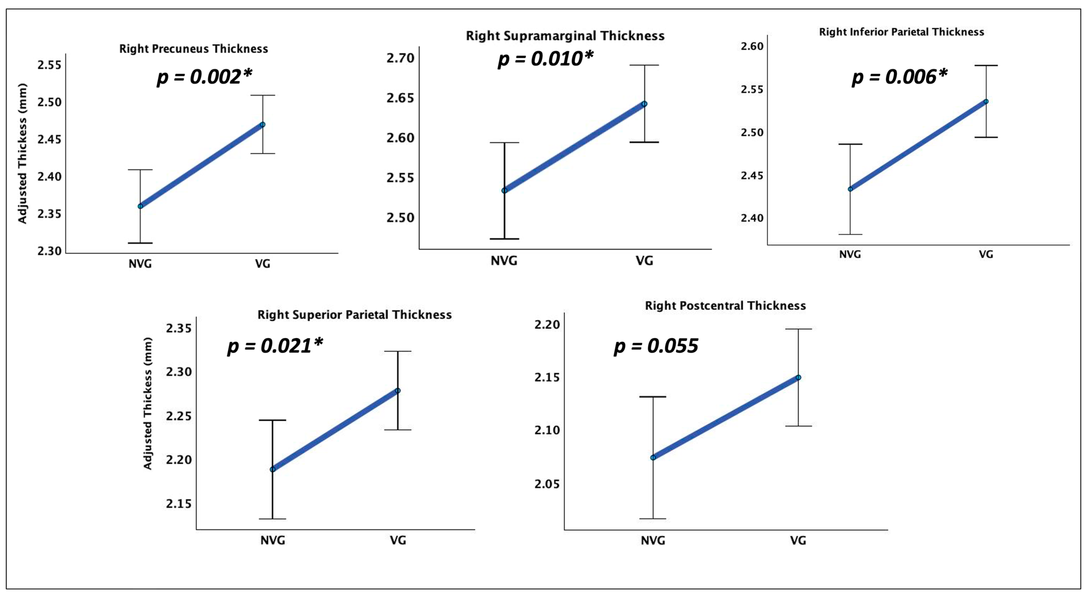 Preprints 169862 g001