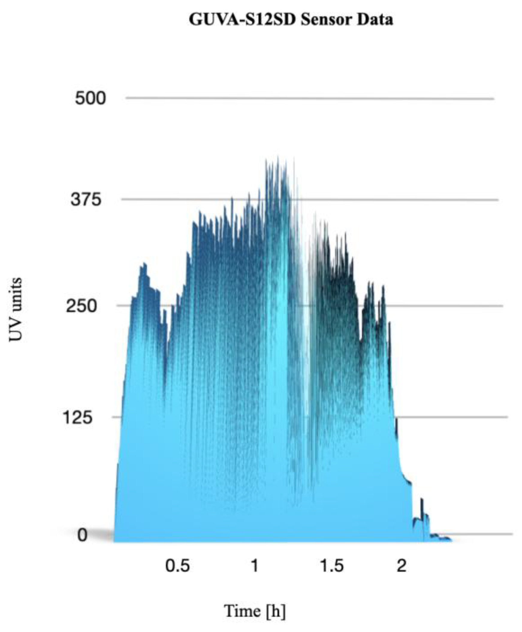 Preprints 148545 g002