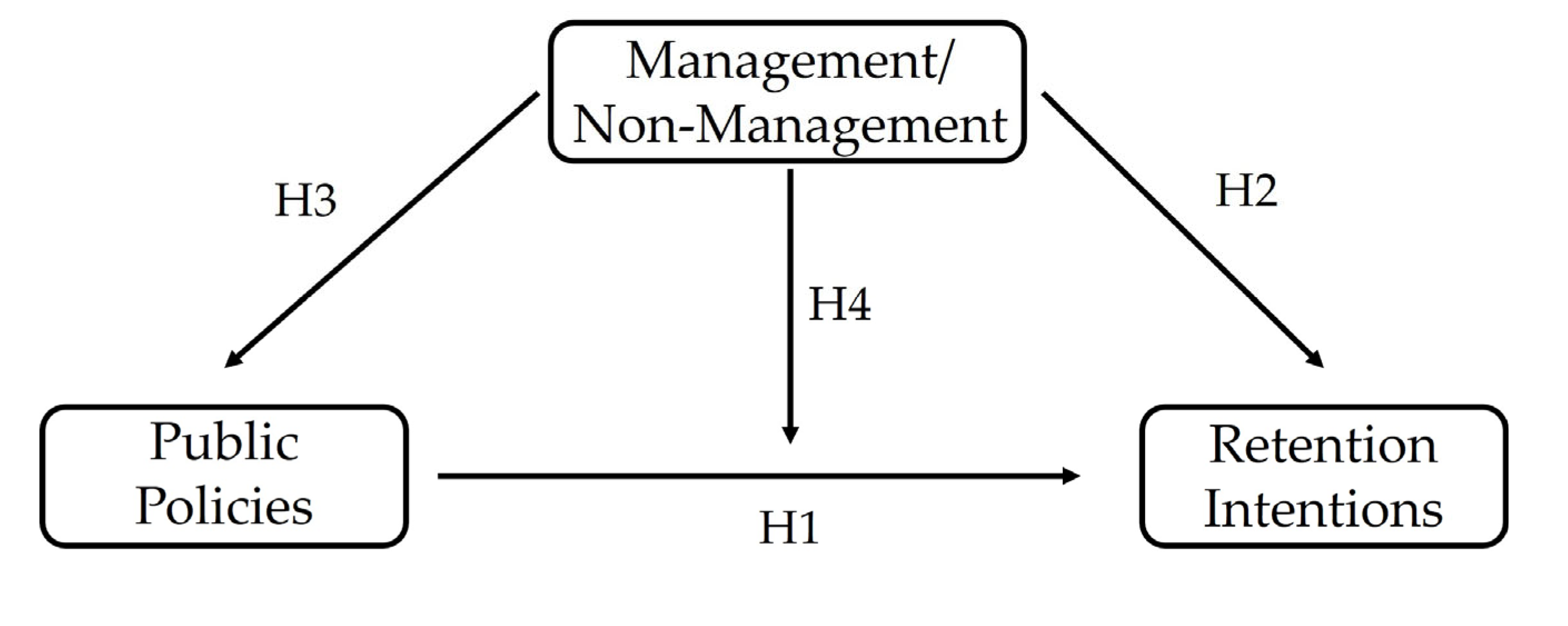 Preprints 185240 g001