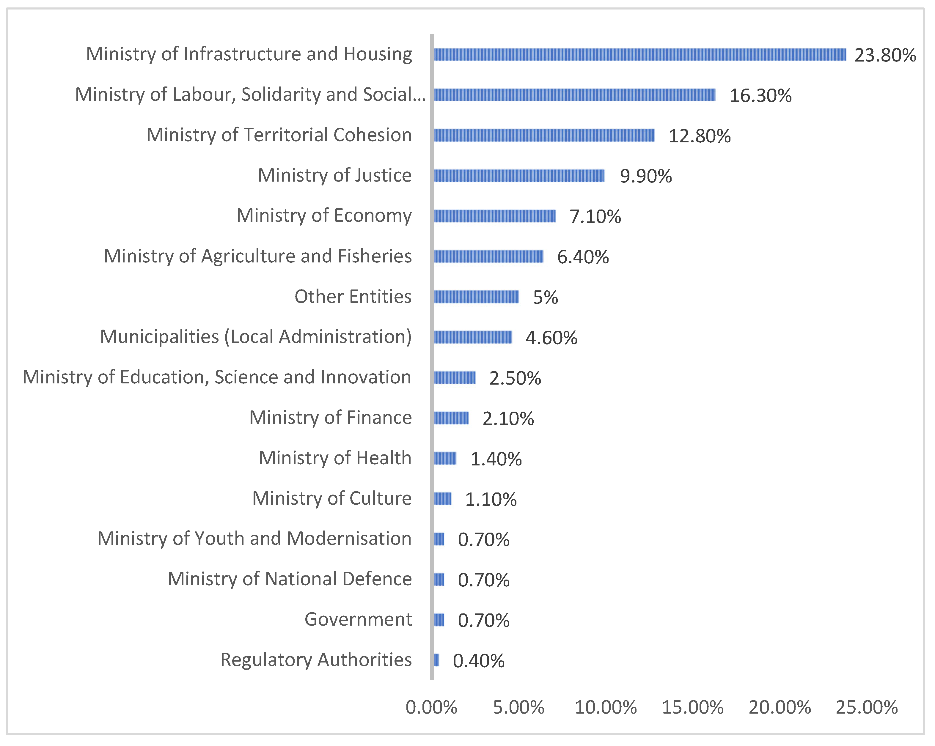 Preprints 185240 g002