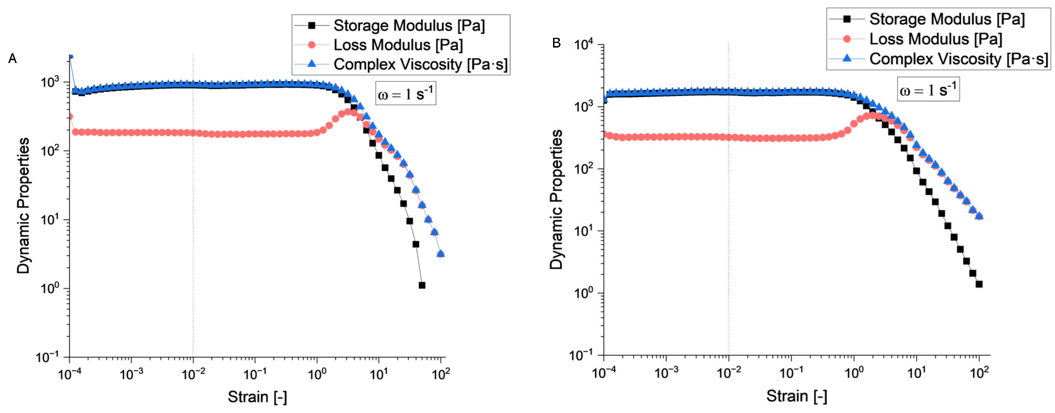Preprints 170631 g006