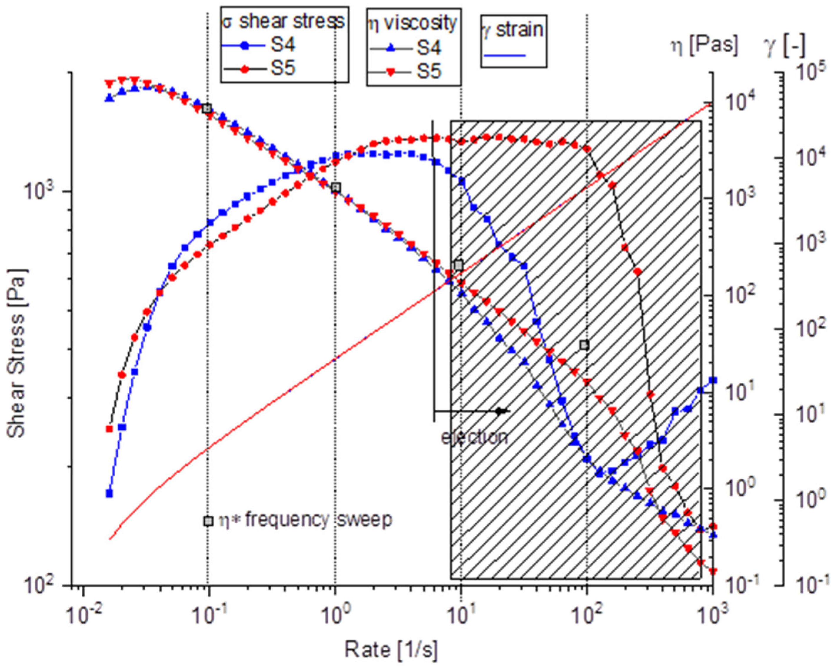 Preprints 170631 g008