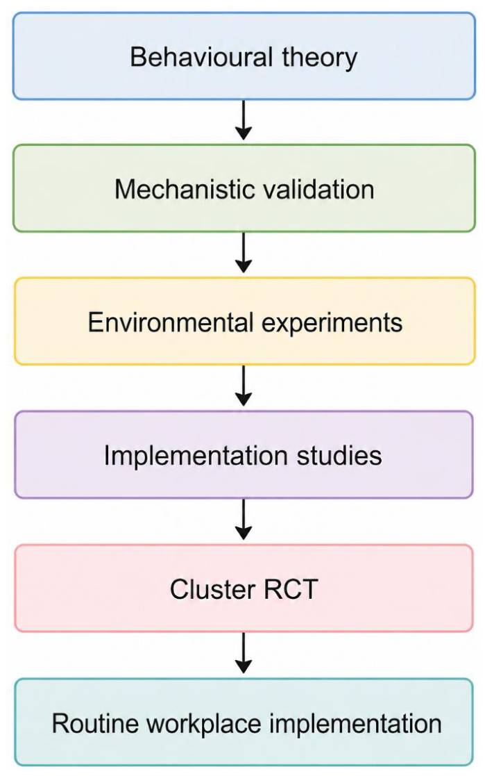 Preprints 227142 g004