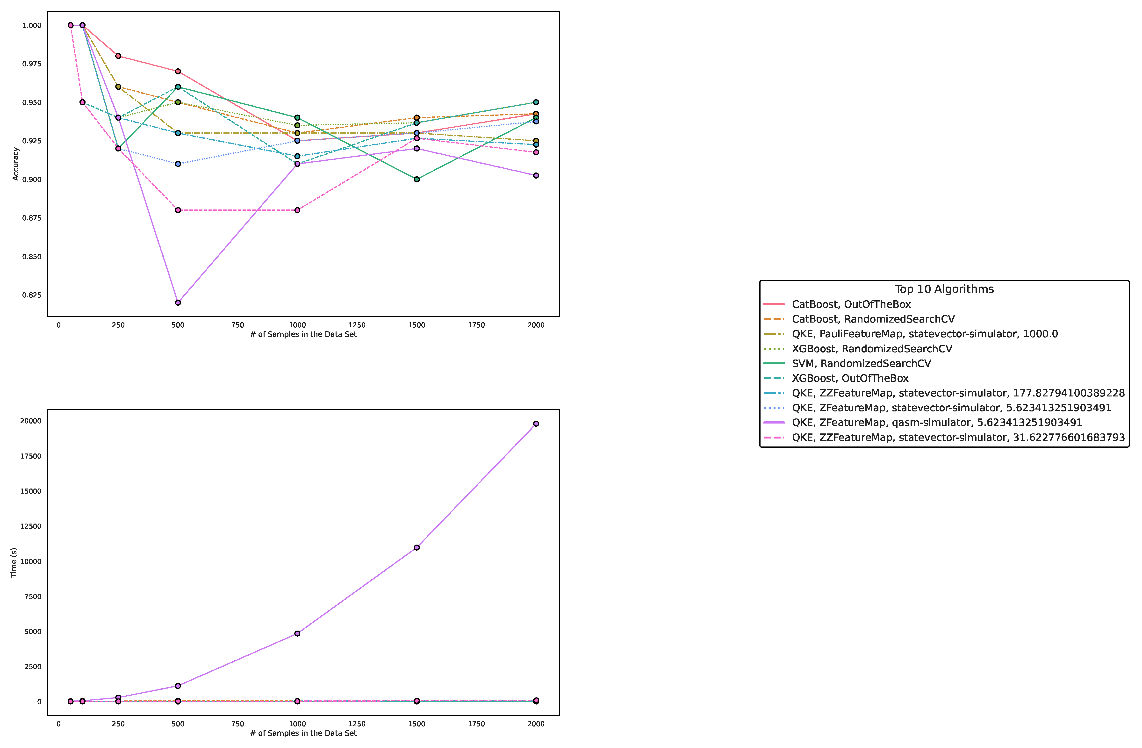 Preprints 73822 g003