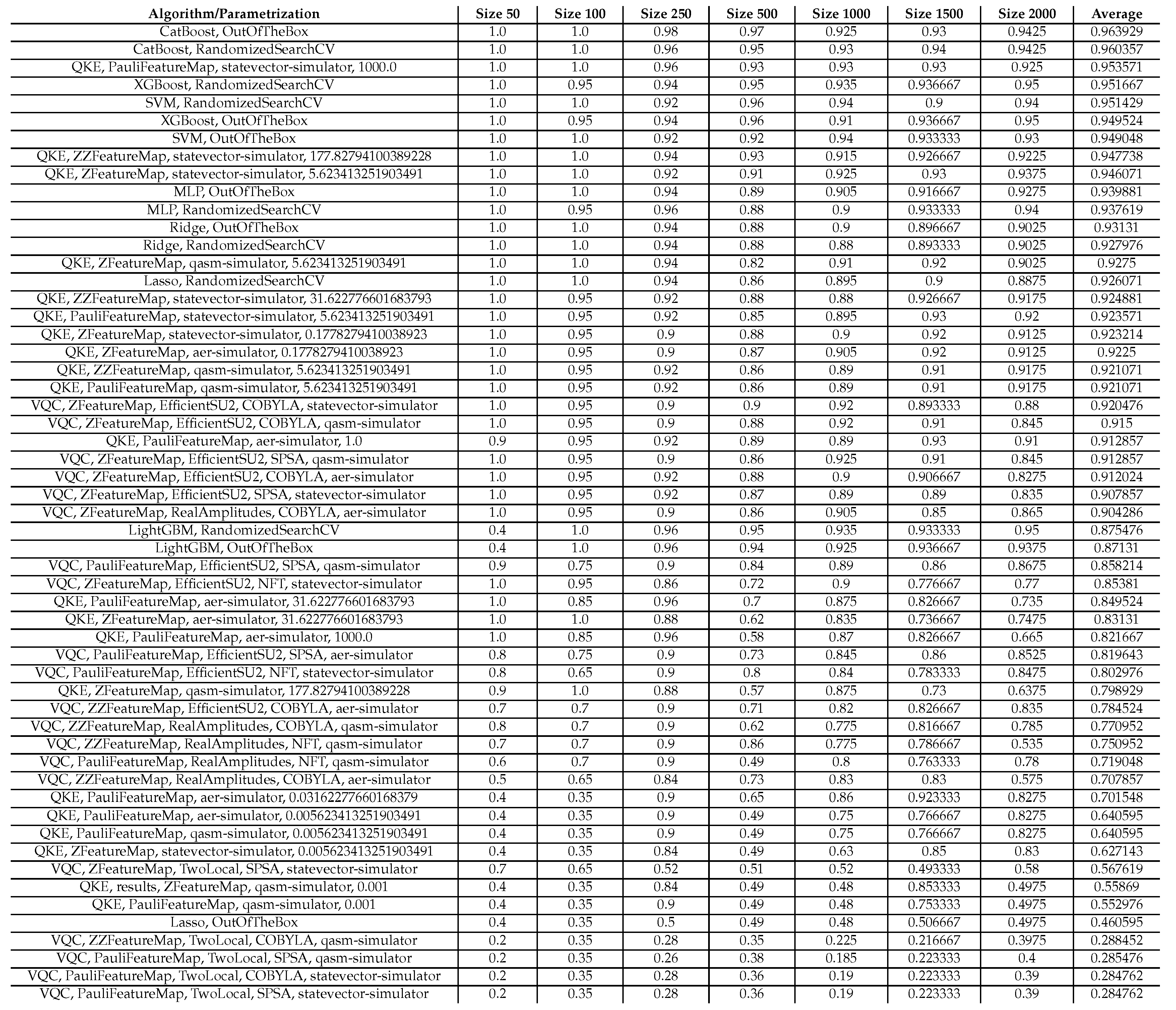 Preprints 73822 i001