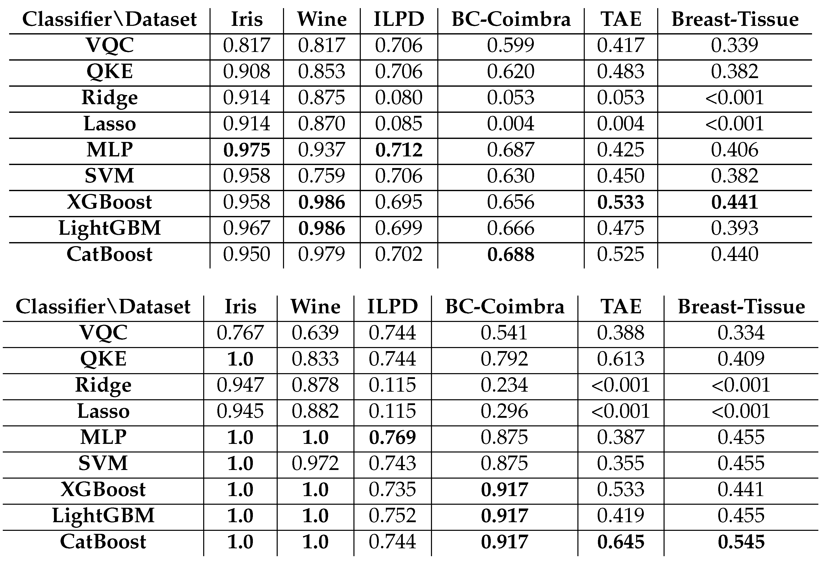 Preprints 73822 i003