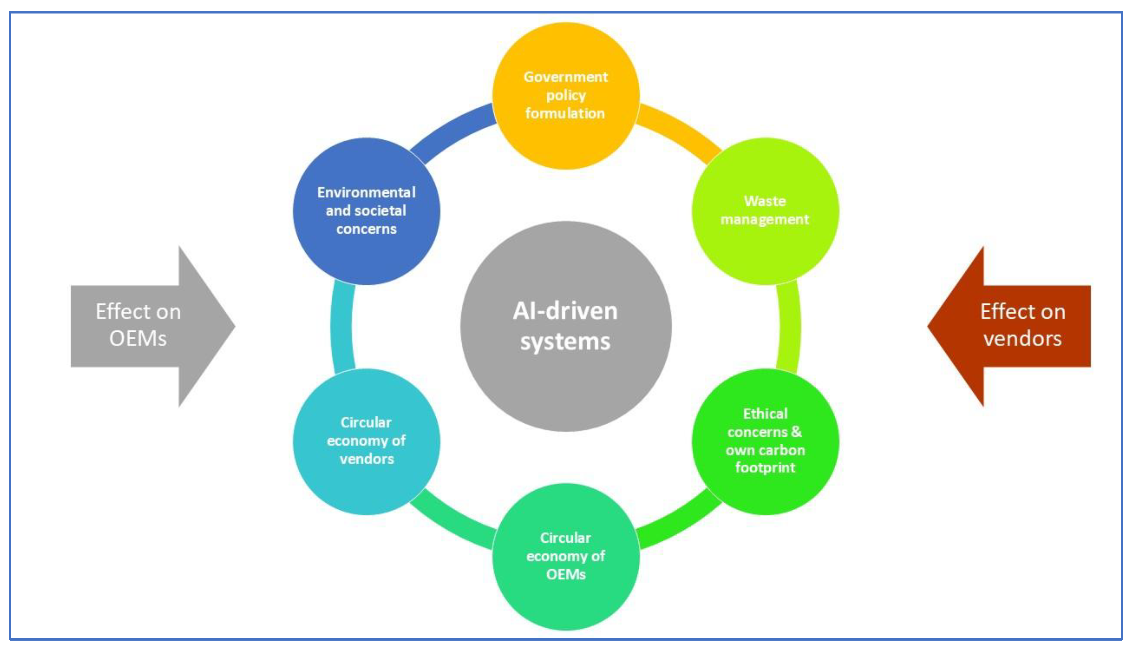 Preprints 178801 g003