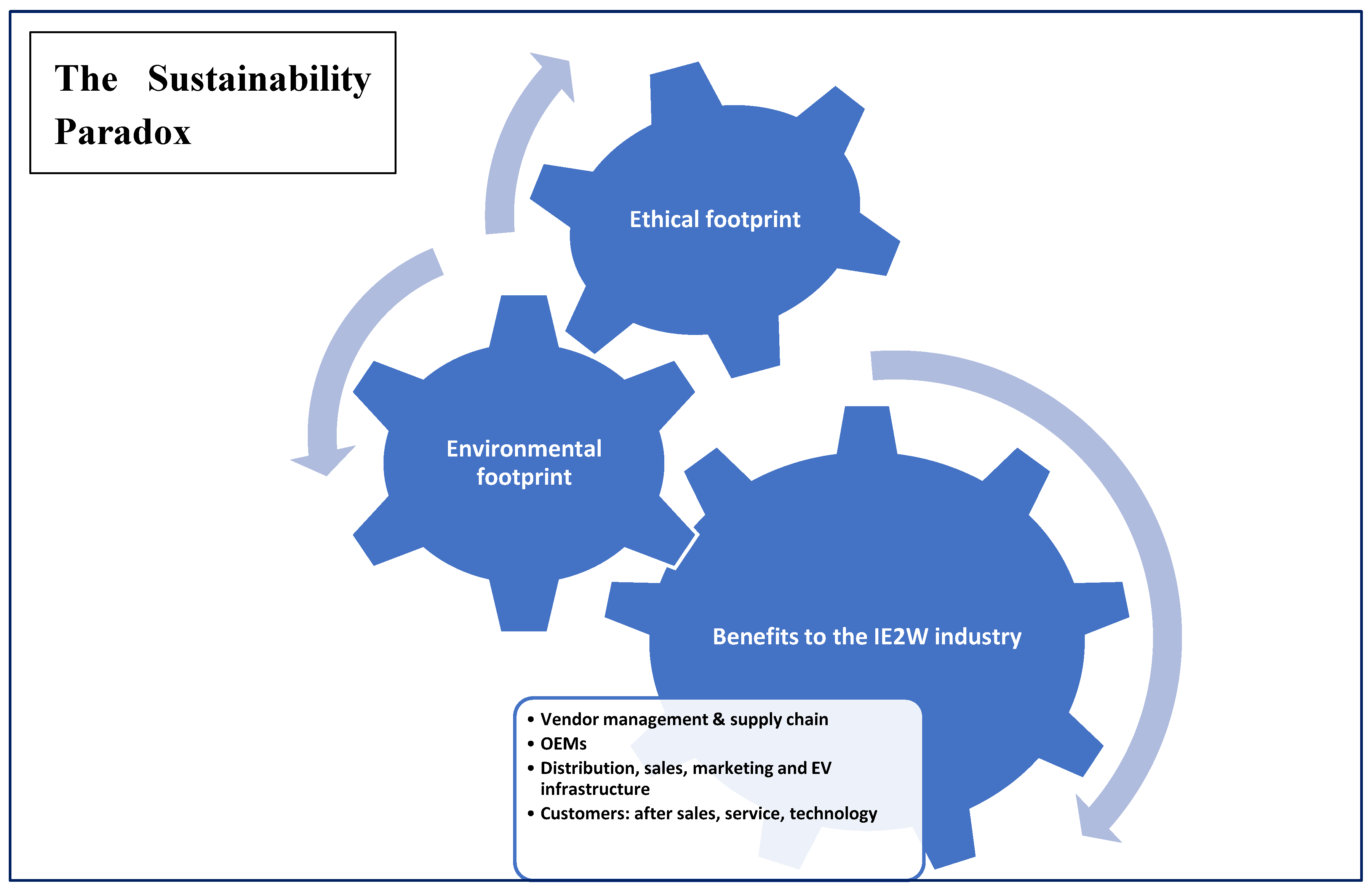 Preprints 178801 g004
