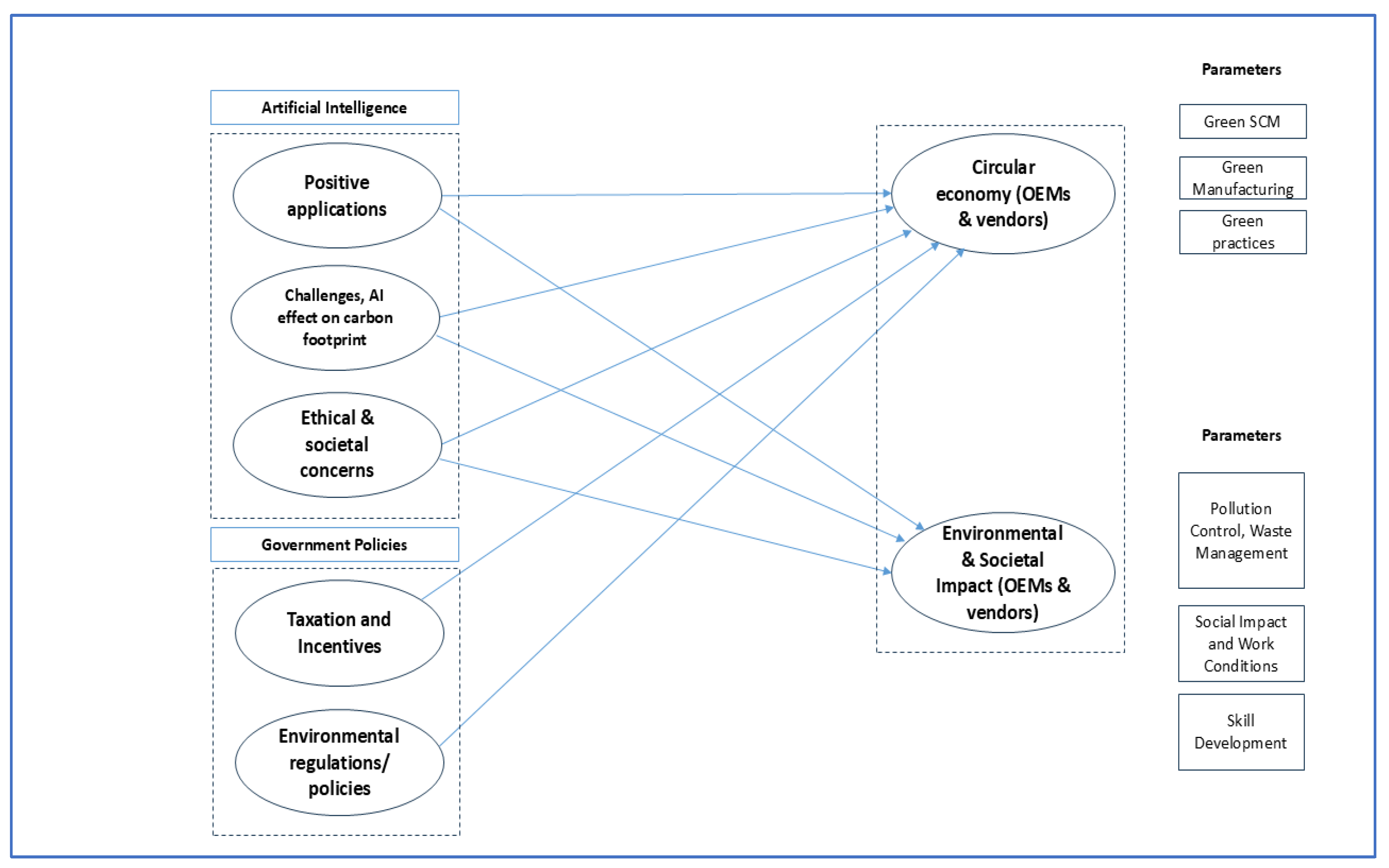 Preprints 178801 g005