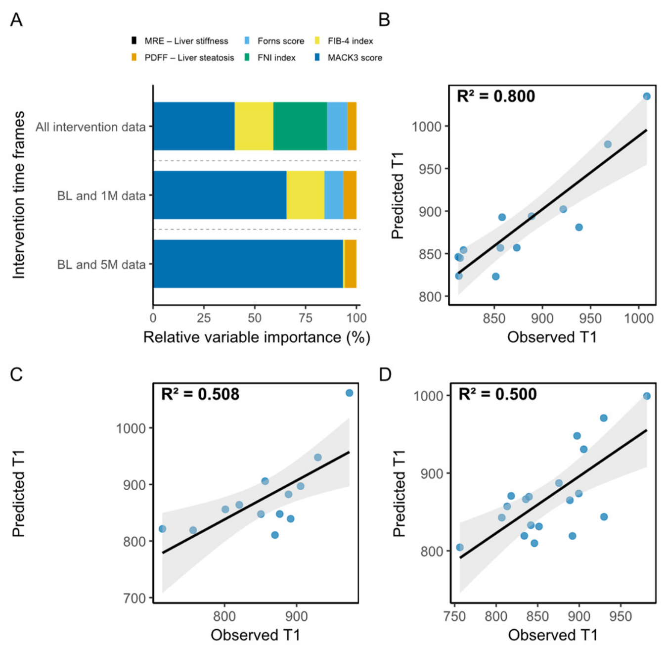 Preprints 223615 g006 Preprints 223615 g006