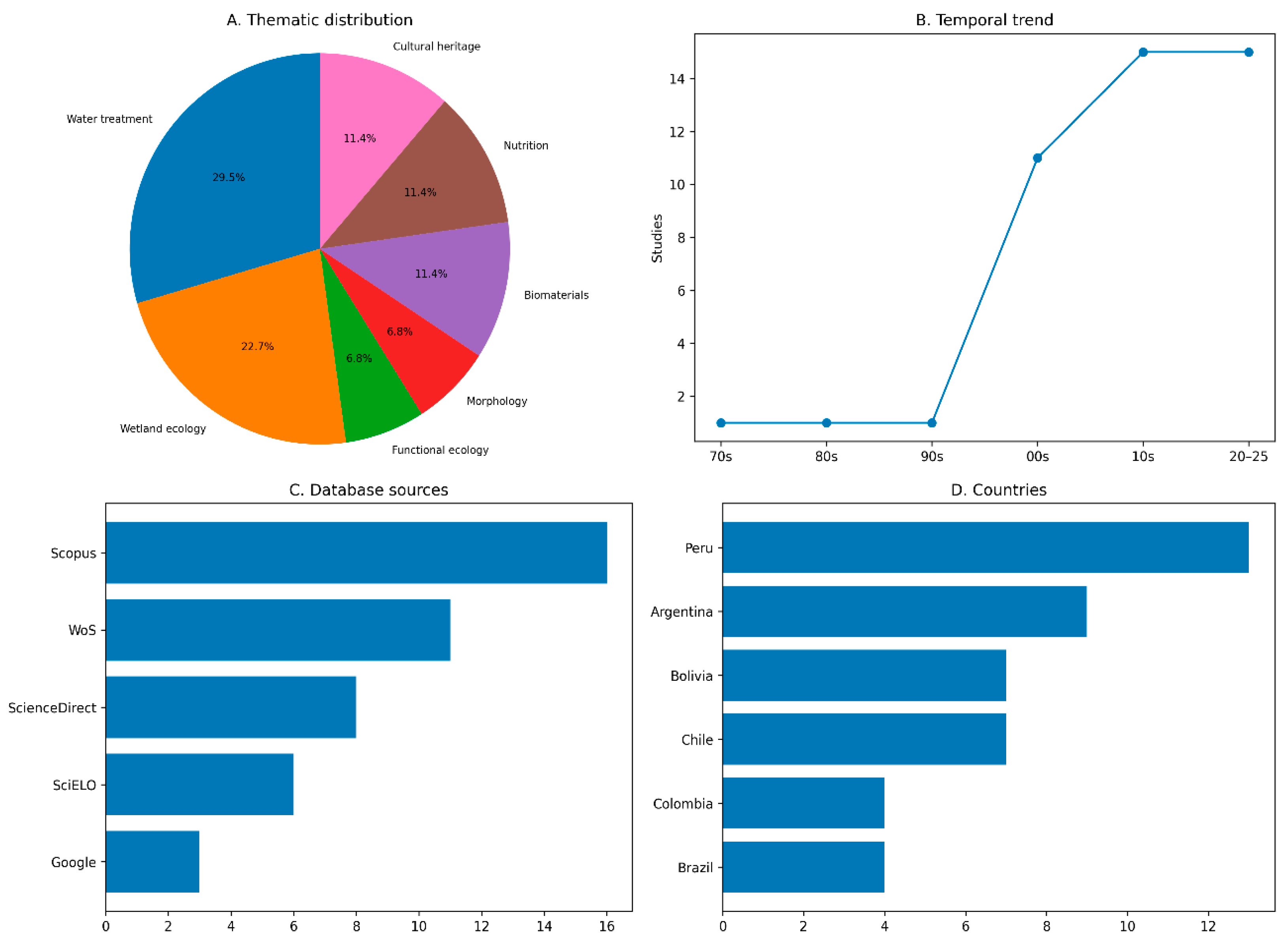 Preprints 214524 g003